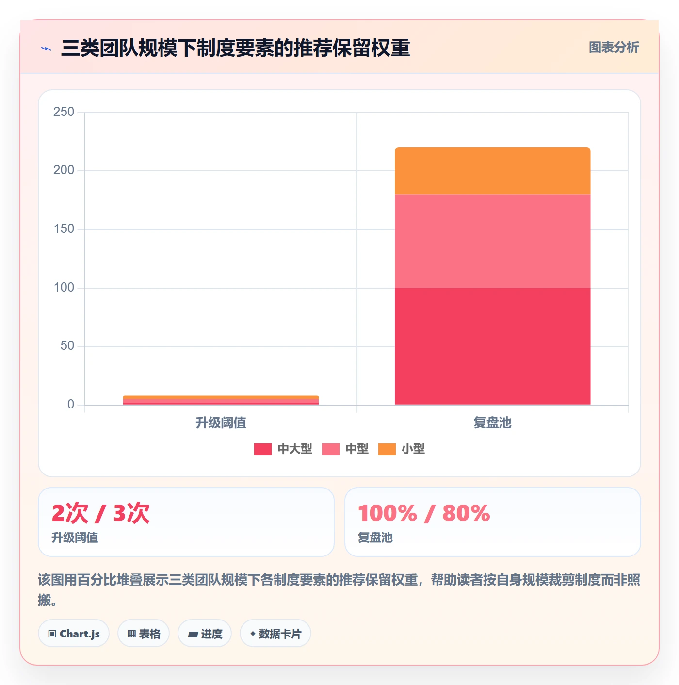 任务验收返工全流程：项目成员制度设计与一文讲清