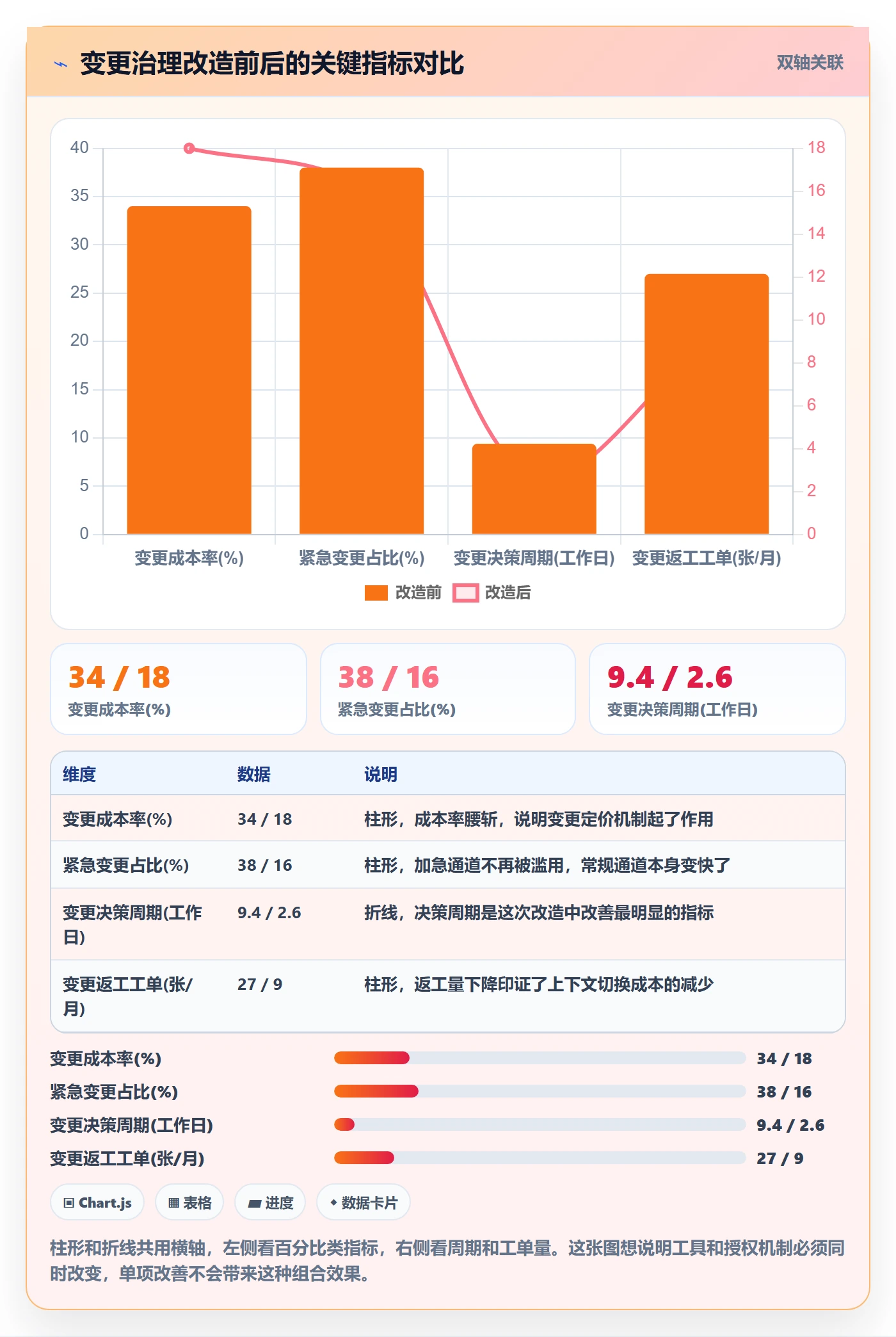 范围变更管理指南：管理层如何做好项目范围，流程优化全流程