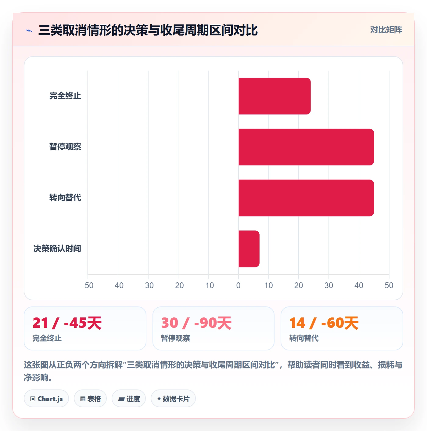 取消落地方案:跨部门团队开展任务执行的最佳实践案例解析