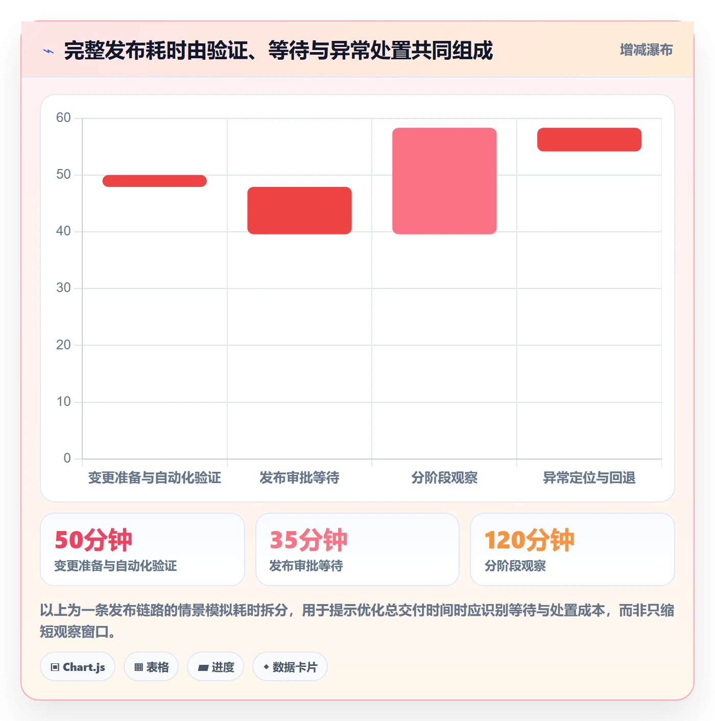 灰度发布管理方法大全:实施团队发布管理最佳实践落地清单