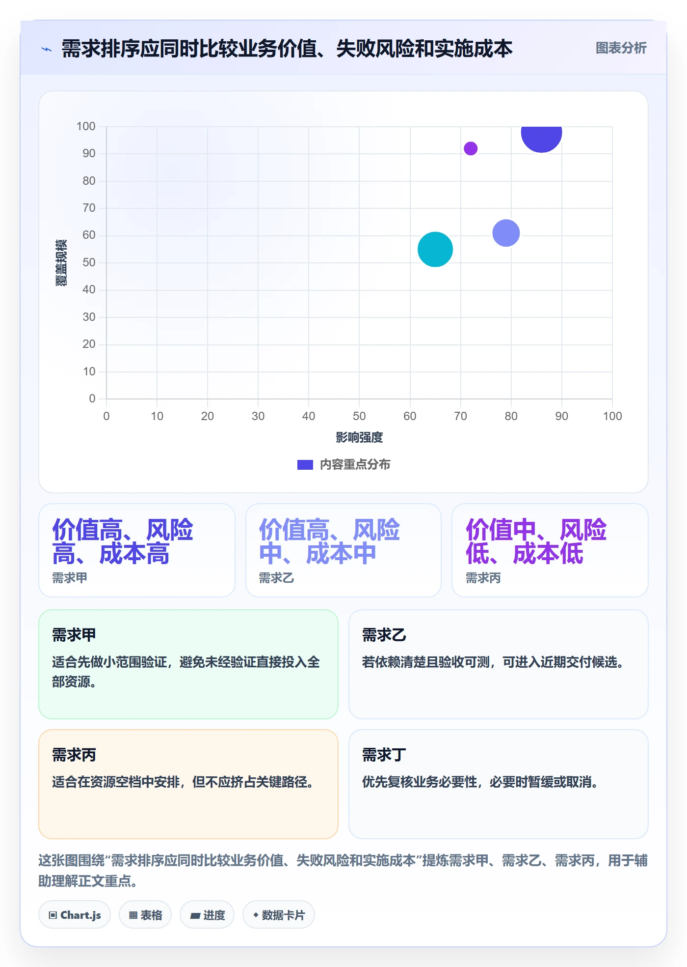 需求管理需求拆解教程:管理层风险控制,避坑指南