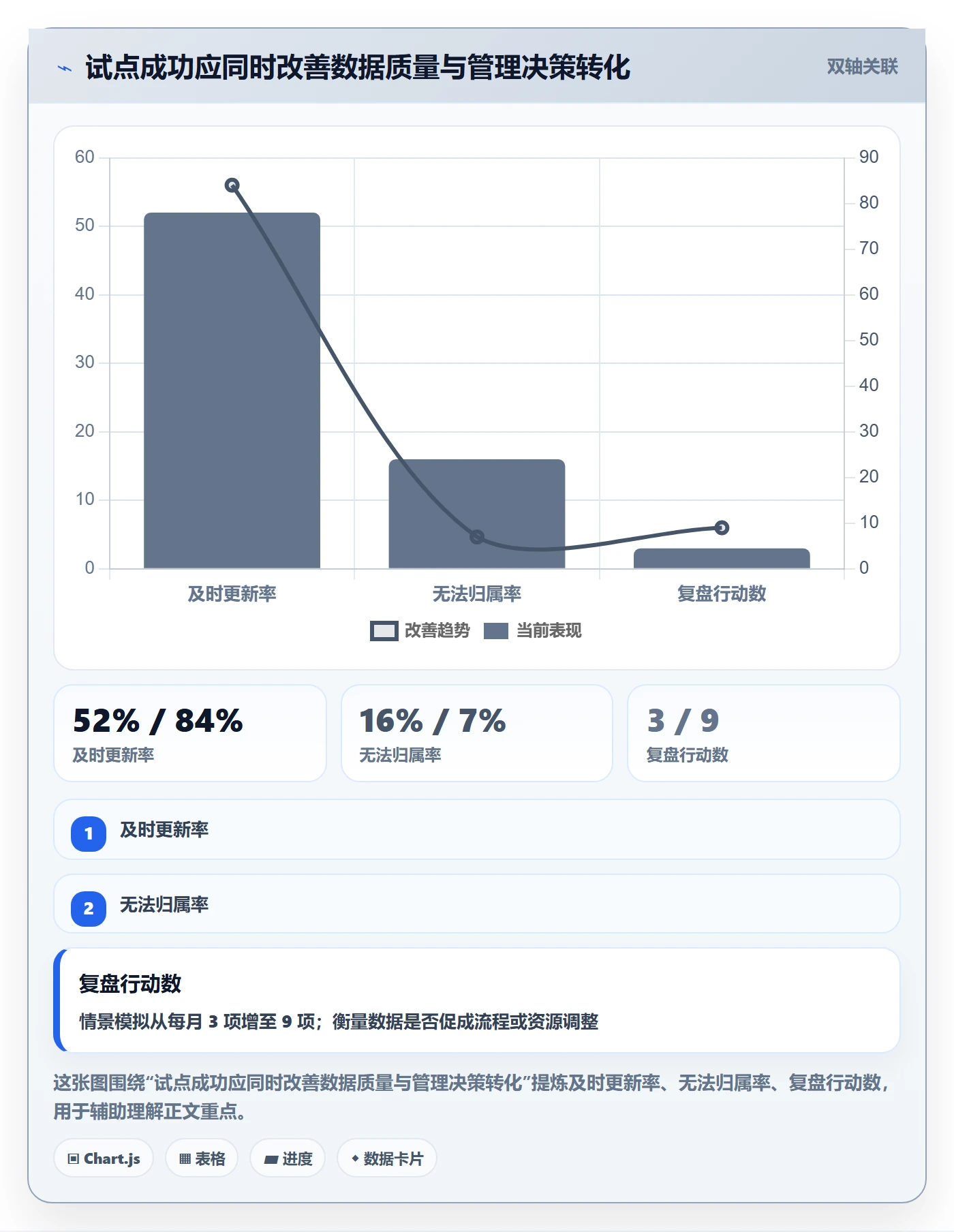 任务工时最佳实践:企业管理者工时表制度设计,常见问题