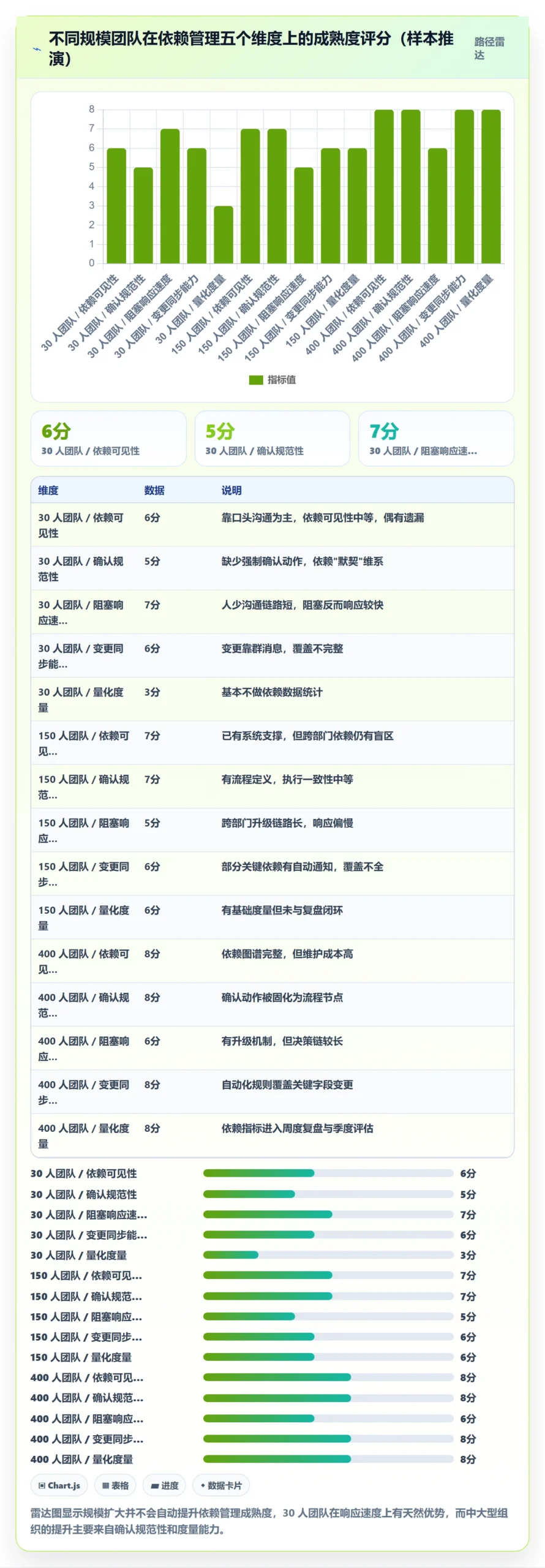 FS实操方法:项目成员提升任务依赖效率的流程优化方法与模板