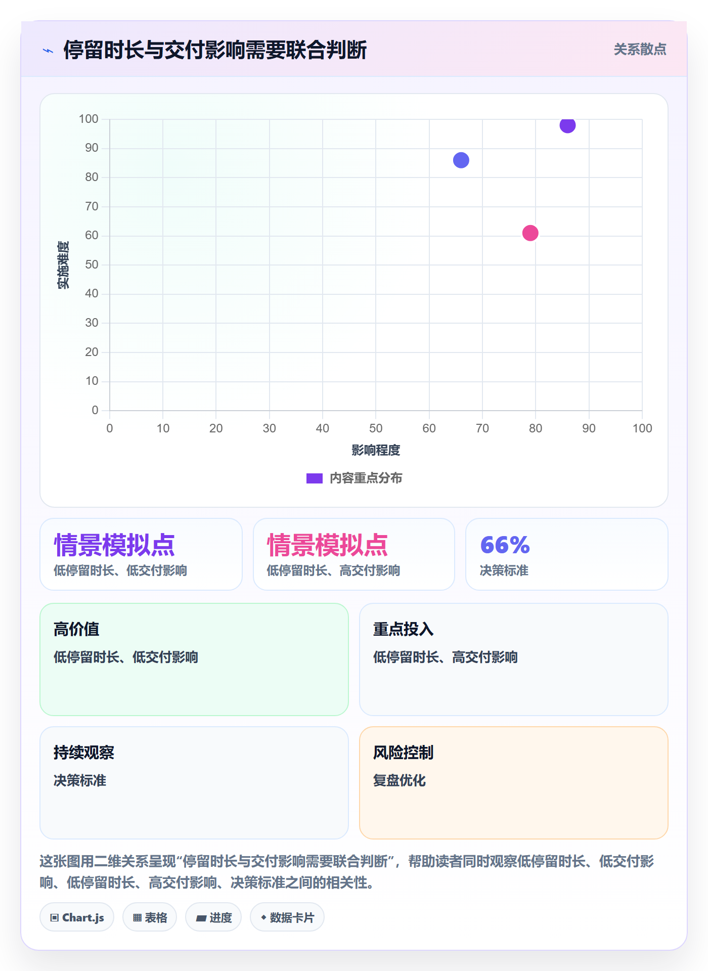 Kanban最佳实践:项目经理看板风险控制,常见问题