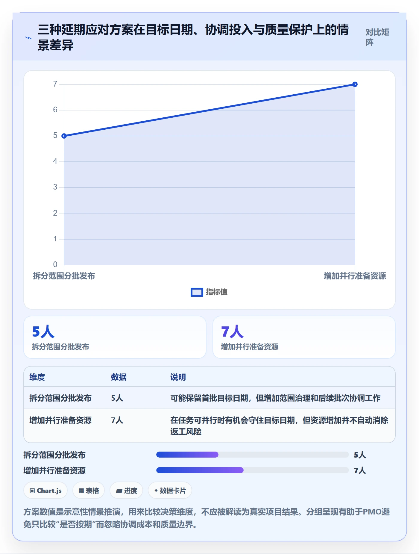 日历视图如何做好项目日历?PMO入门指南与操作步骤