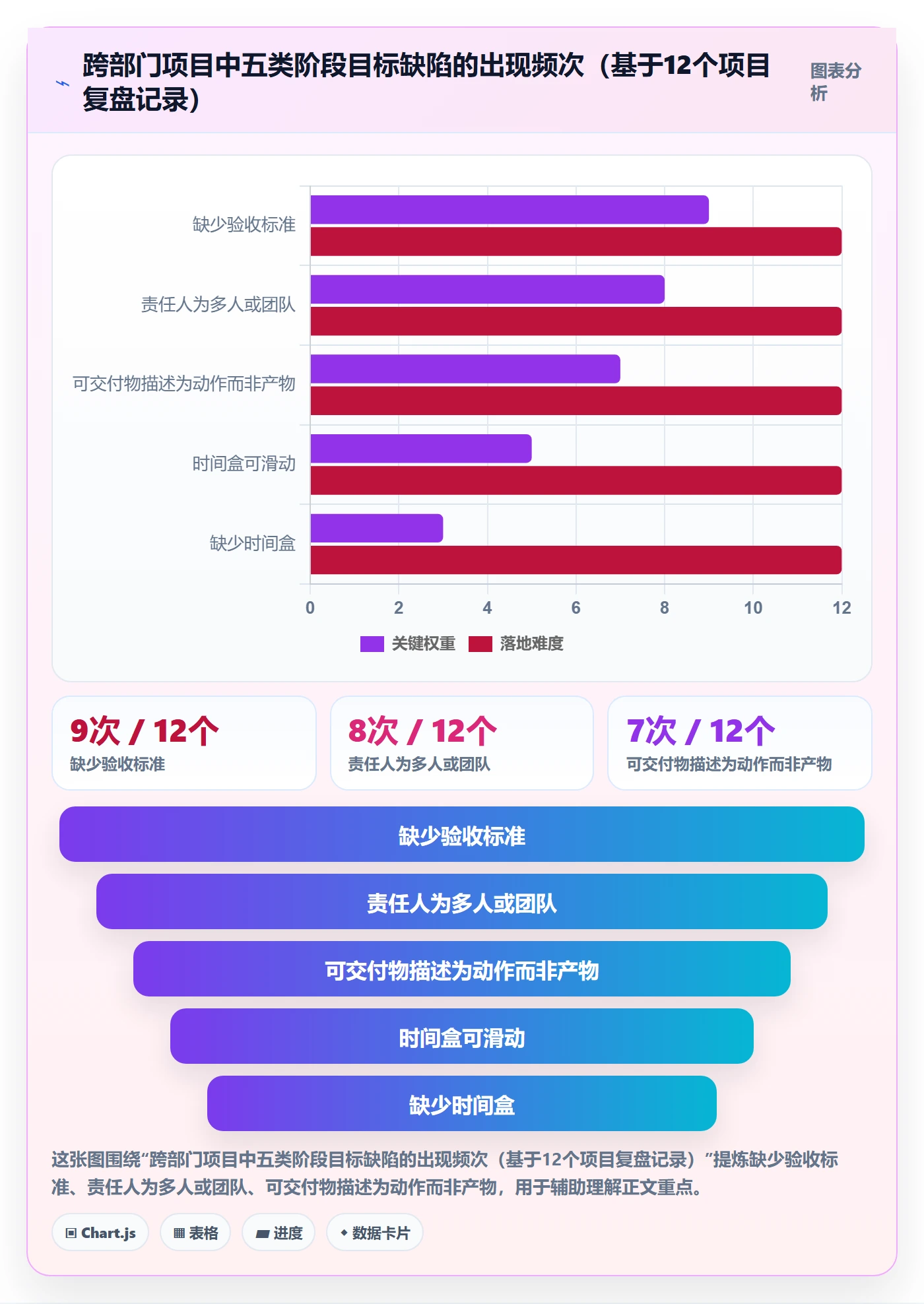 阶段目标实操方法：跨部门团队提升项目目标效率的协同管理方法与模板