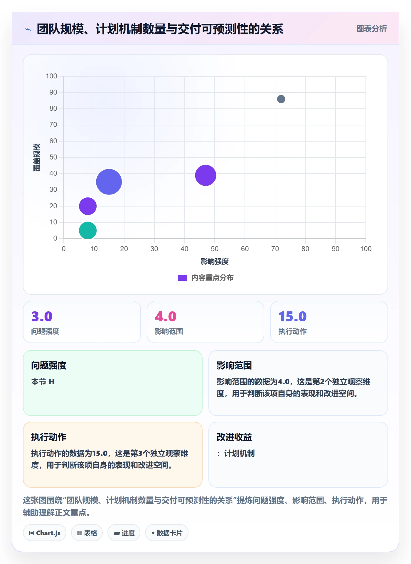 项目规划如何做好实施计划?研发团队流程优化与操作步骤