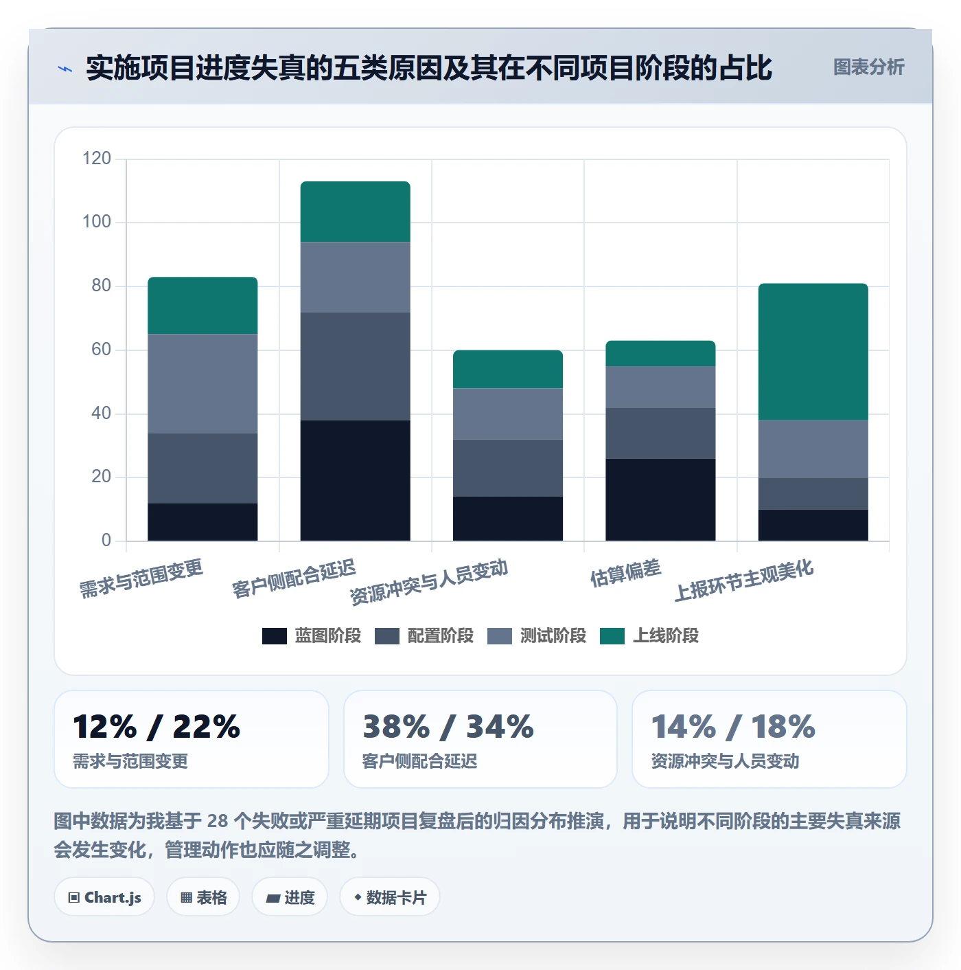 实际进度管理指南：实施团队如何做好进度管理，最佳实践全流程