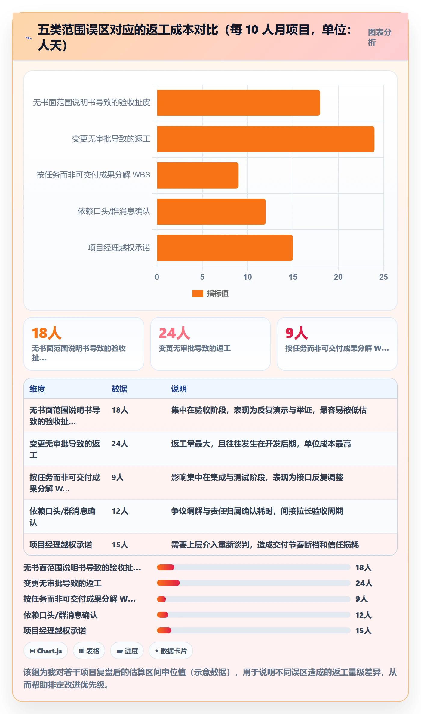 项目范围如何做好范围？项目经理效率提升与操作步骤