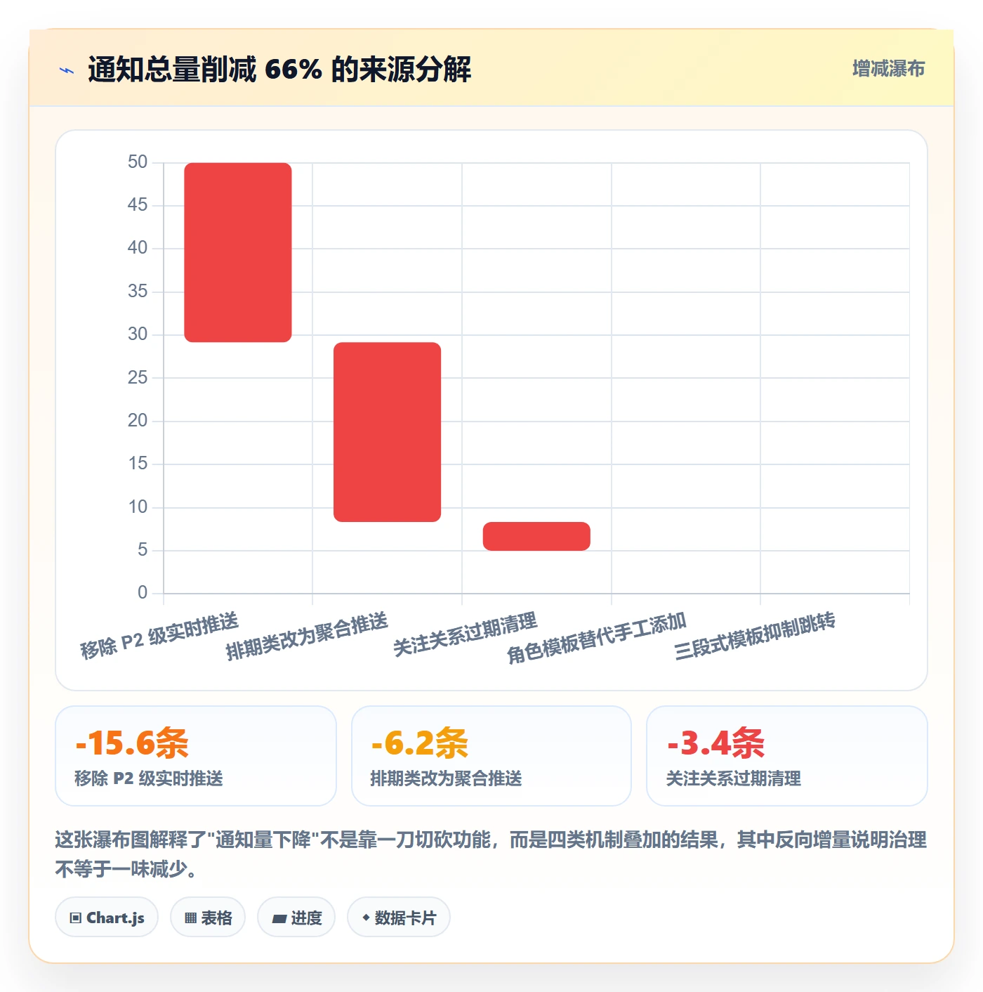 任务管理如何做好关注人?研发团队流程优化与操作步骤
