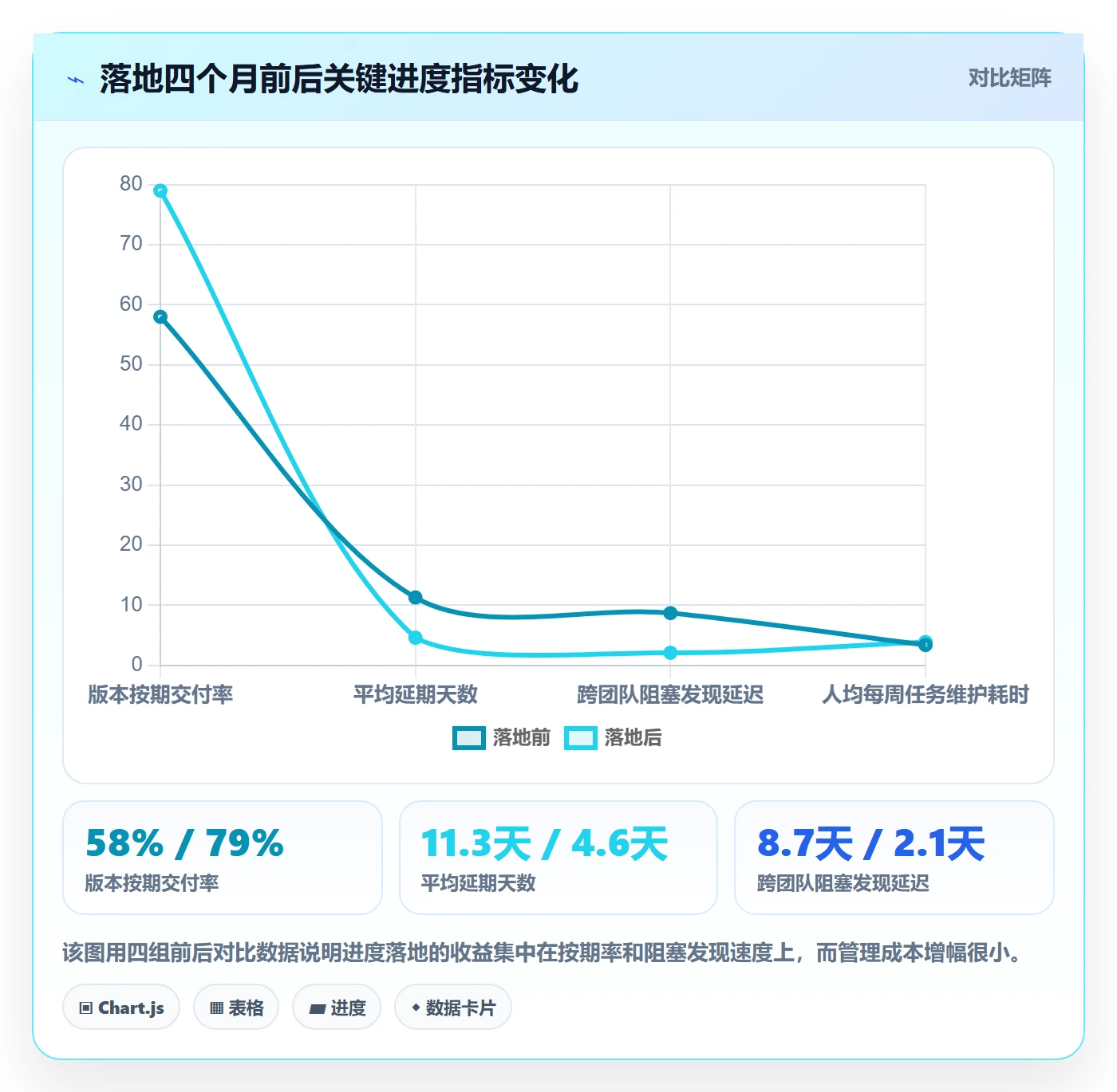 任务进度落地方案:企业管理者开展进度管理的实操方法案例解析