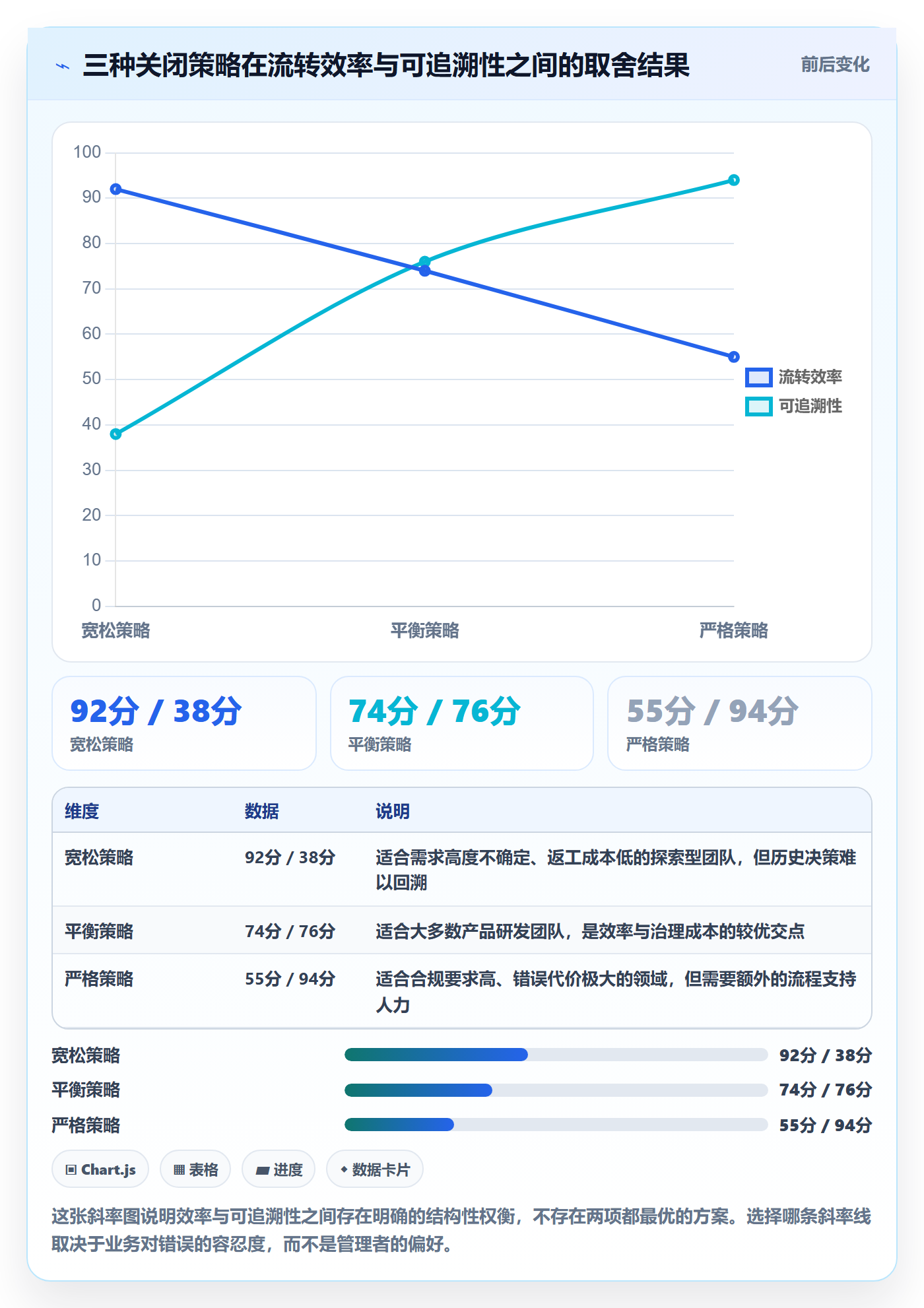 关闭最佳实践:研发团队任务执行协同管理,常见问题