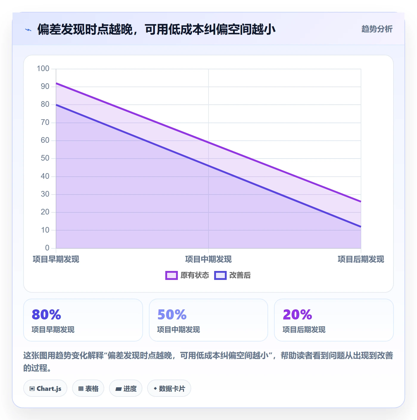 实际成本管理指南：项目经理如何做好成本管理，数据分析全流程