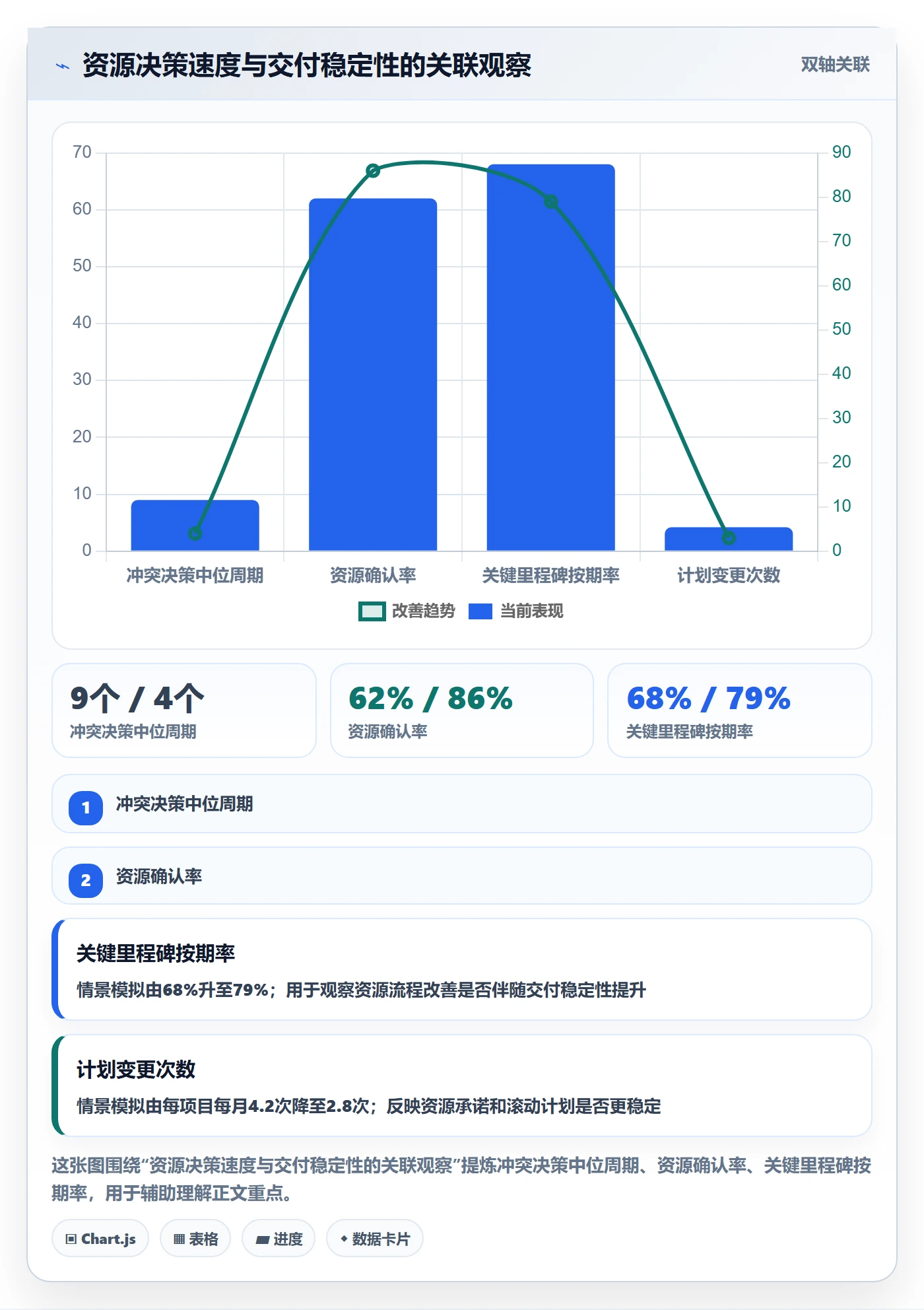 资源分配流程与规范:PMO资源管理最佳实践关键指标