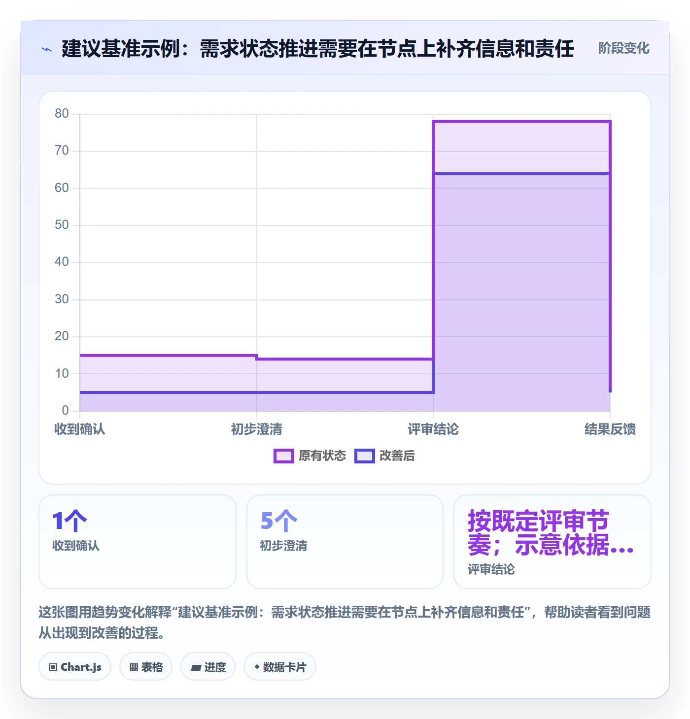 需求管理需求收集全流程:企业管理者入门指南与一文讲清