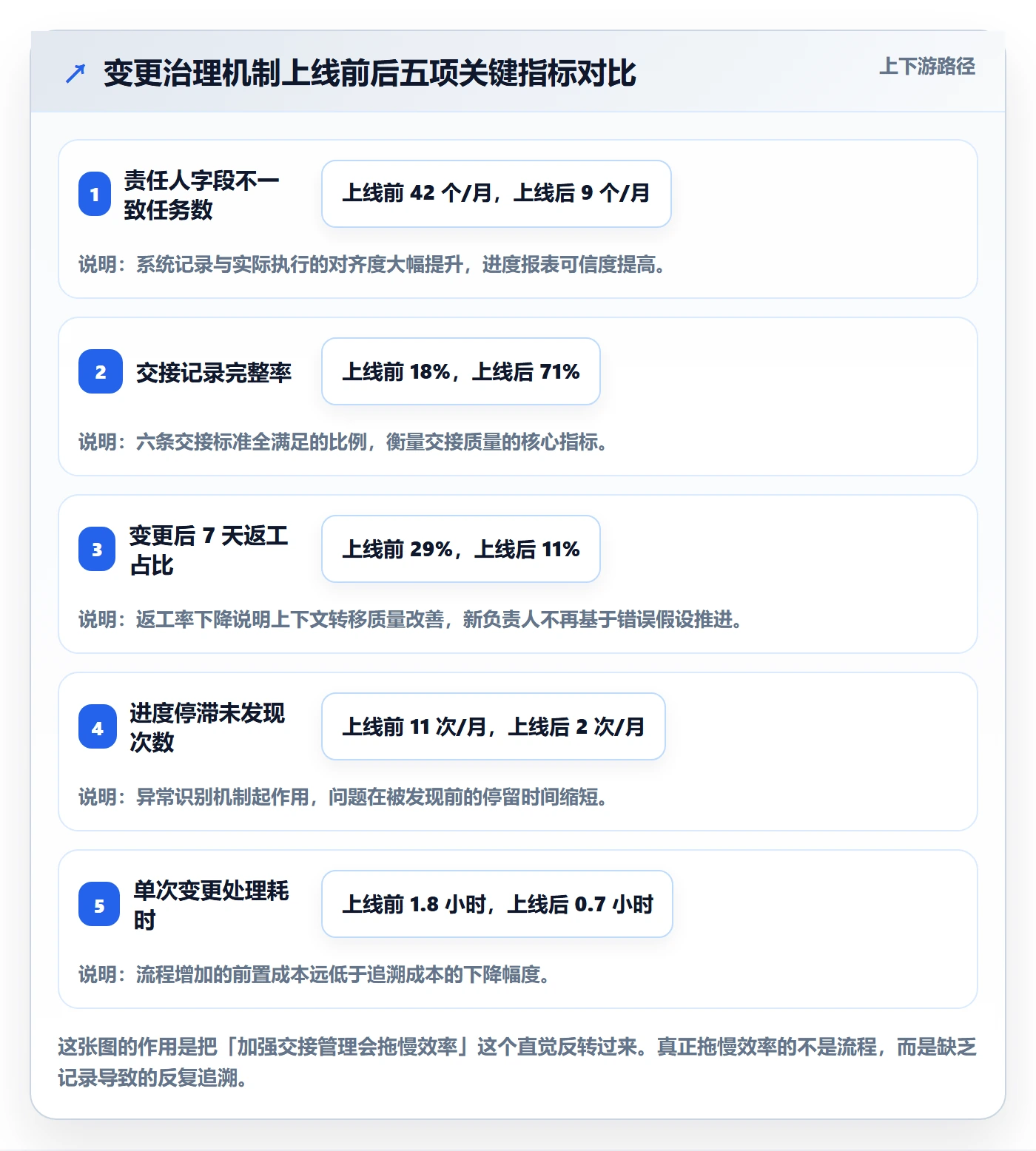 任务分派如何做好任务负责人变更?项目成员风险控制与操作步骤