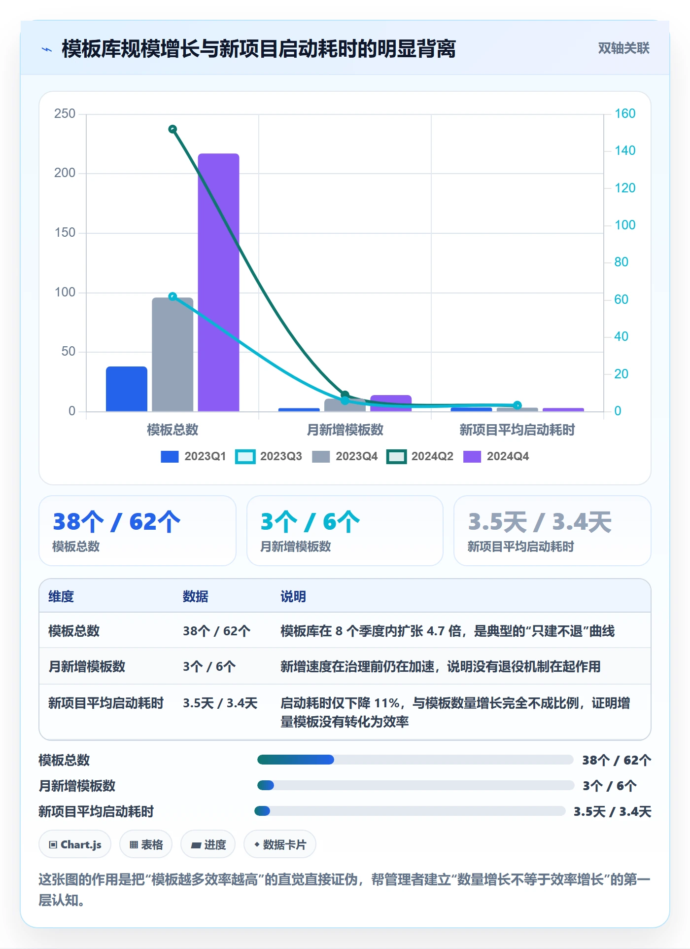 模板复用实操方法：企业管理者提升项目模板效率的数据分析方法与模板