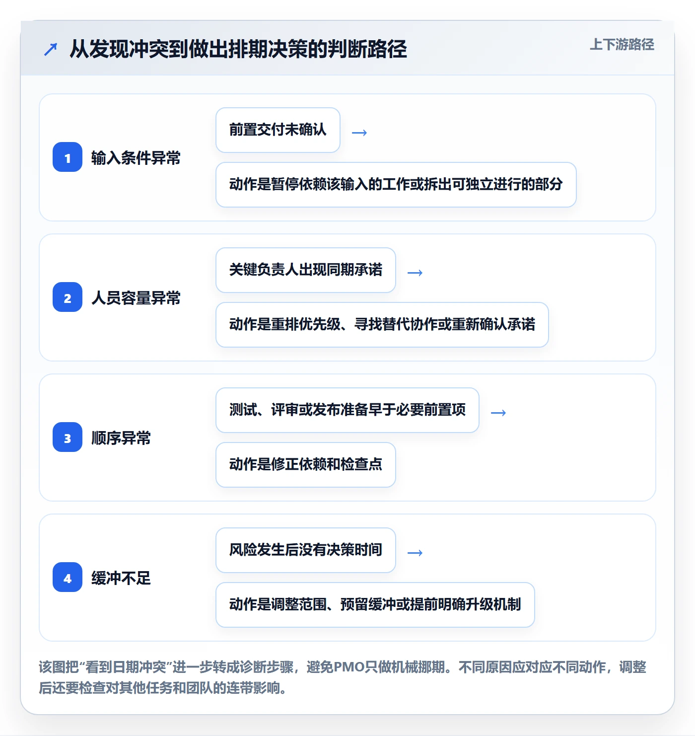 日历视图周视图教程:PMO入门指南,避坑指南