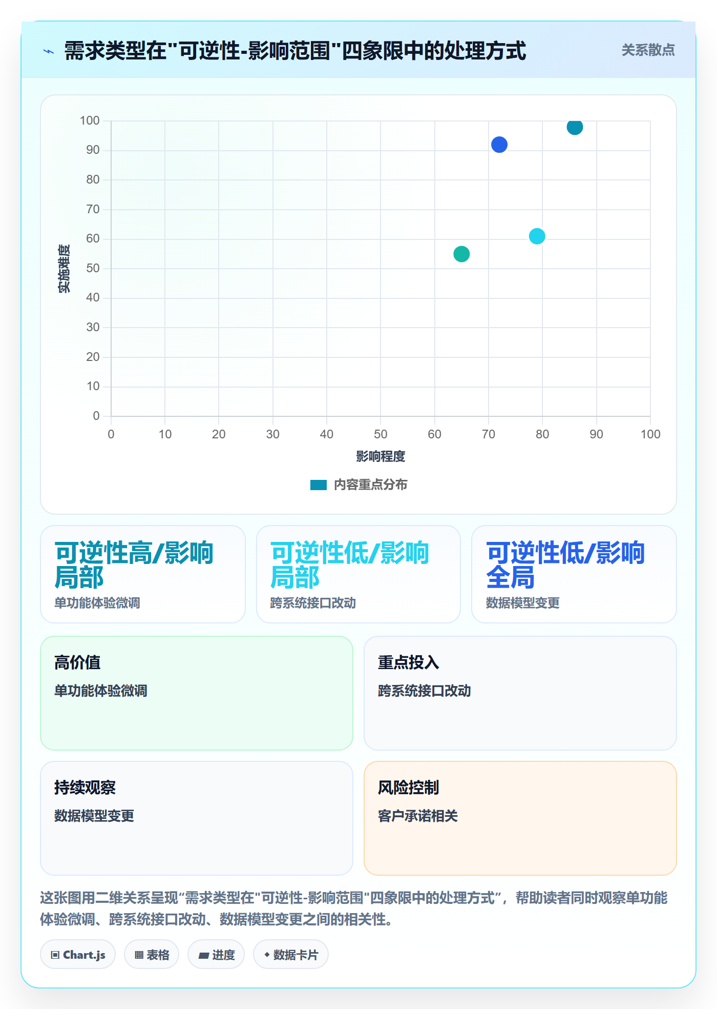 范围边界管理指南:研发团队如何做好项目范围,入门指南全流程