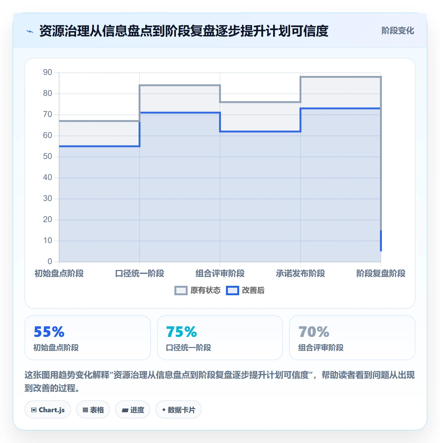 资源平衡管理指南:跨部门团队如何做好资源负载,落地方案全流程
