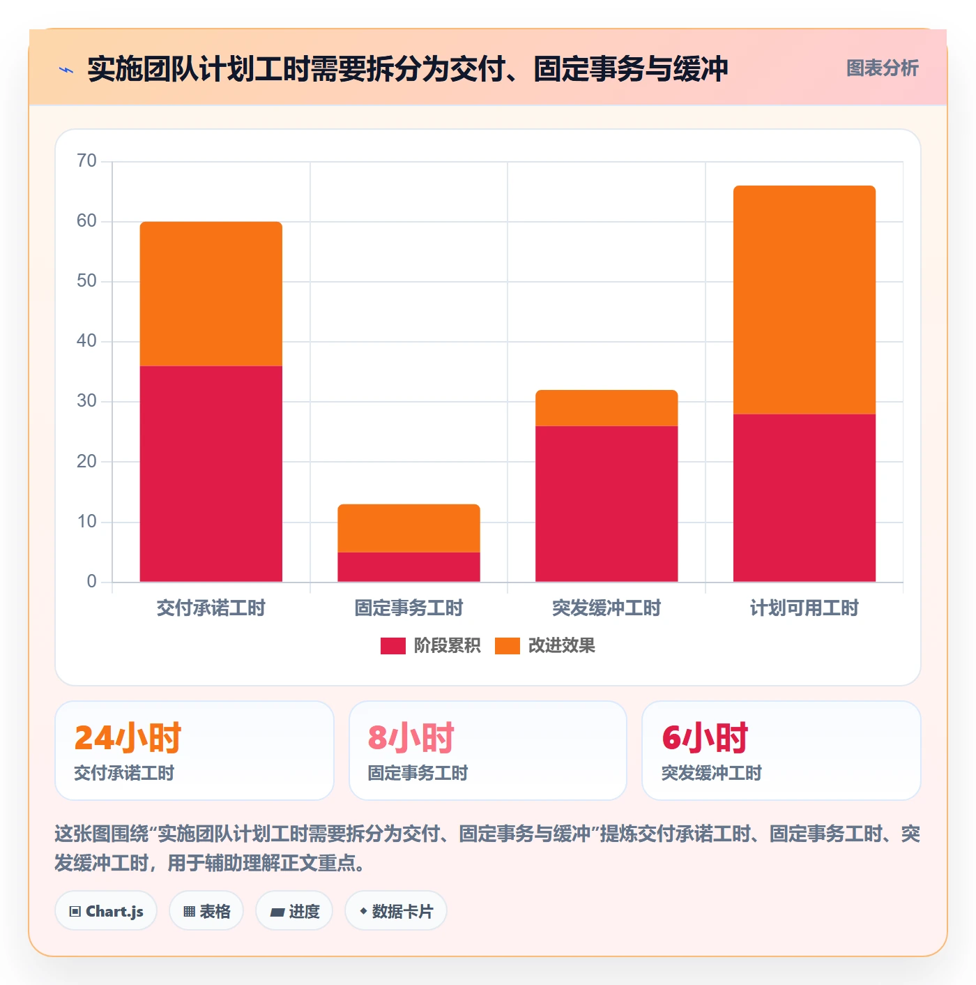 负荷管理方法大全：实施团队资源负载效率提升落地清单