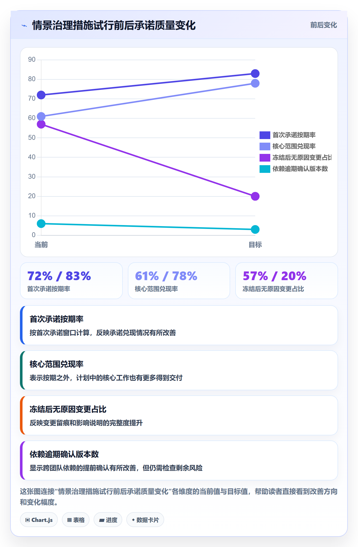 版本落地方案:管理层开展版本管理的数据分析案例解析