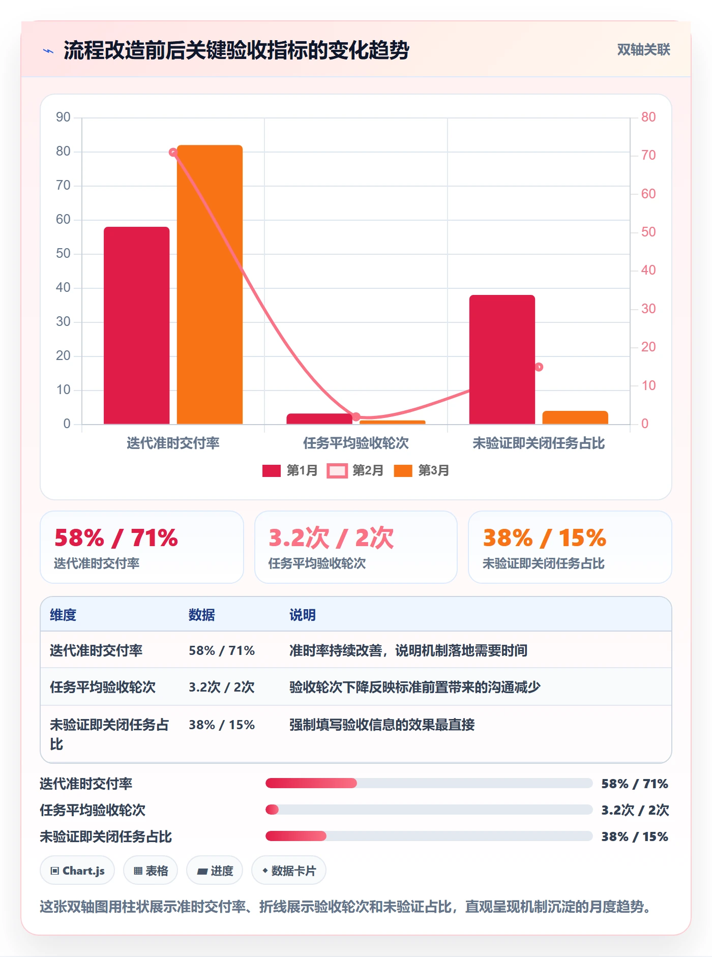确认完成管理指南：研发团队如何做好任务验收，效率提升全流程