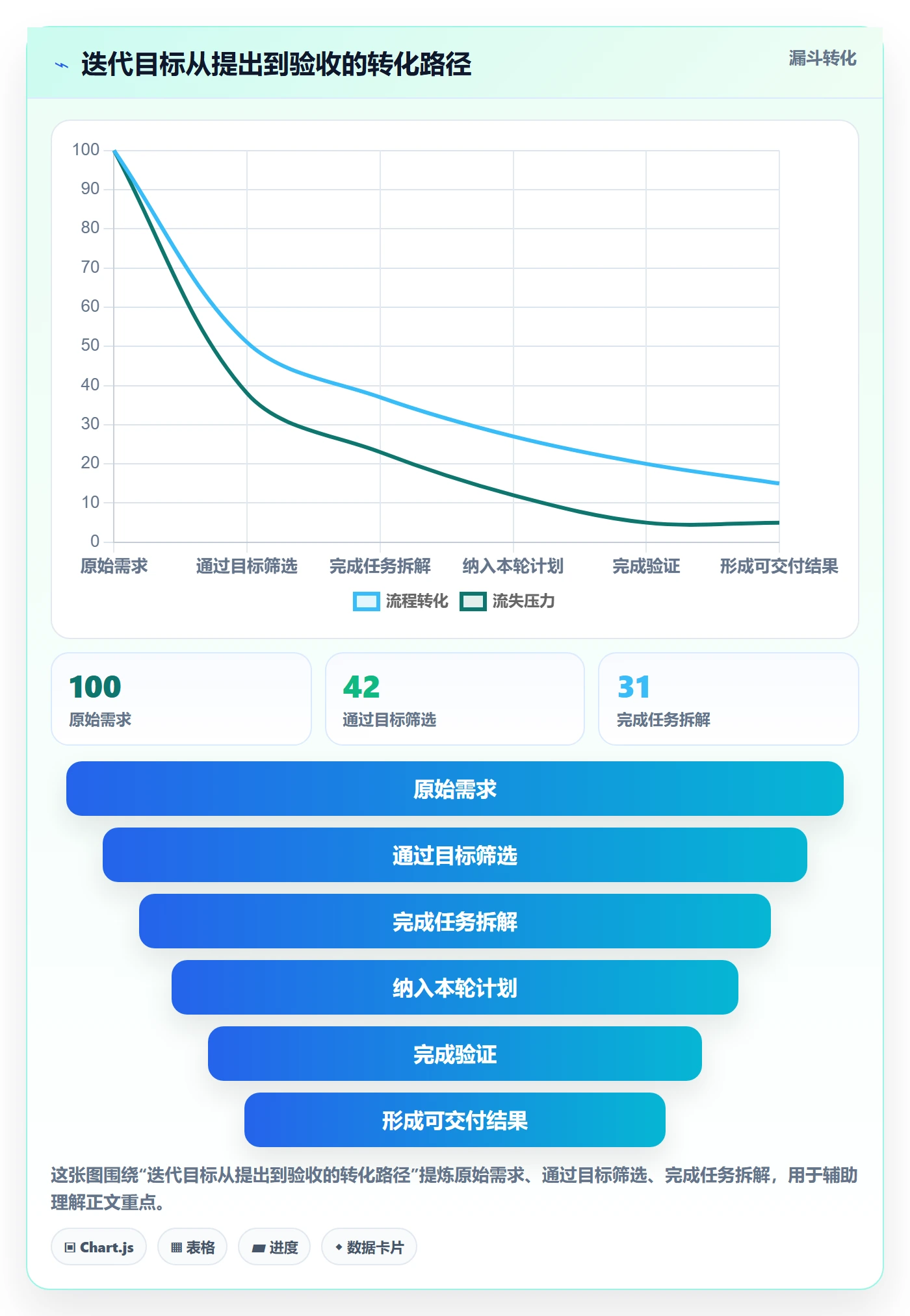 迭代任务怎么做?管理层入门指南:迭代管理从0到1