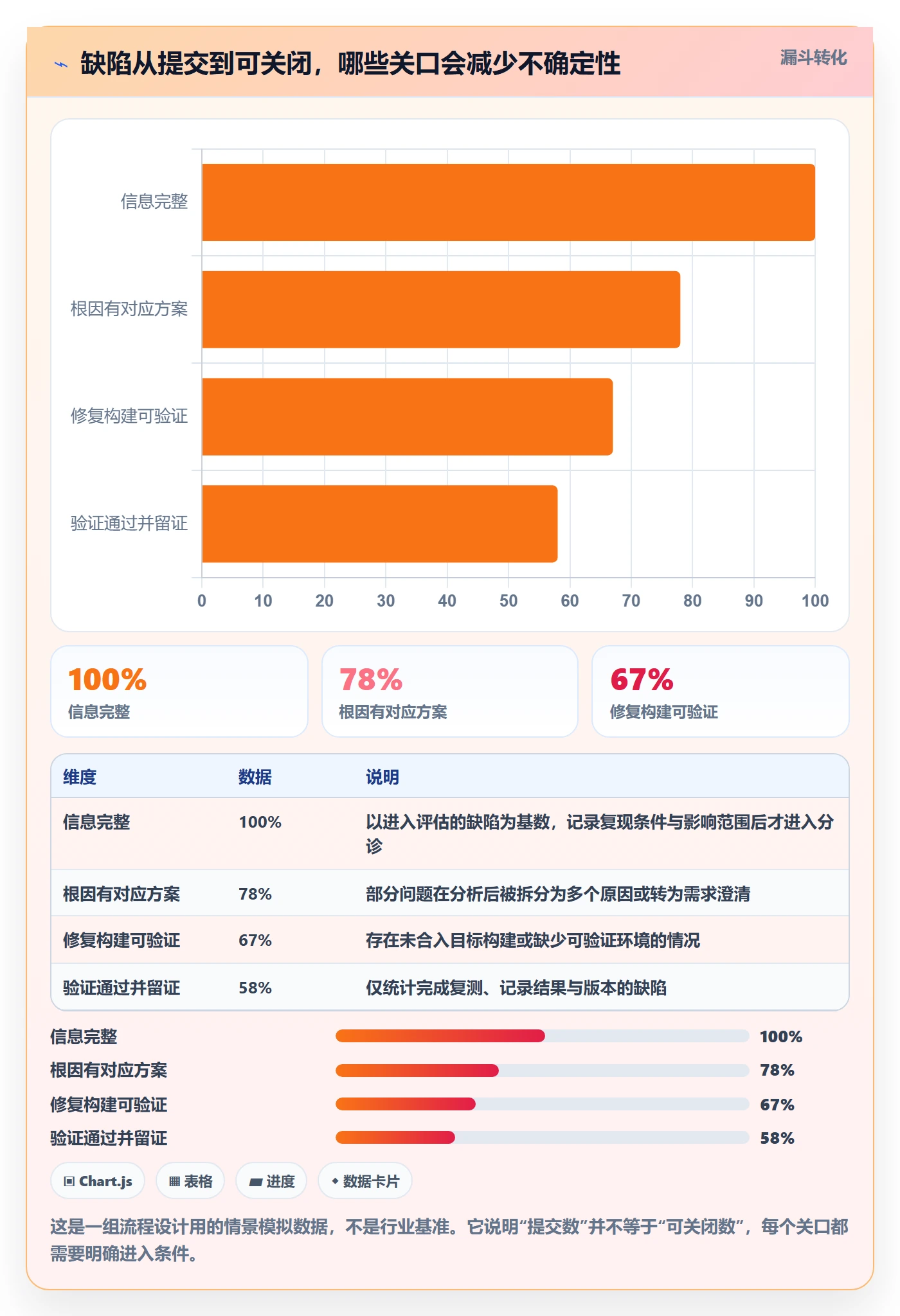 Bug / 缺陷关闭教程：产品经理协同管理，避坑指南