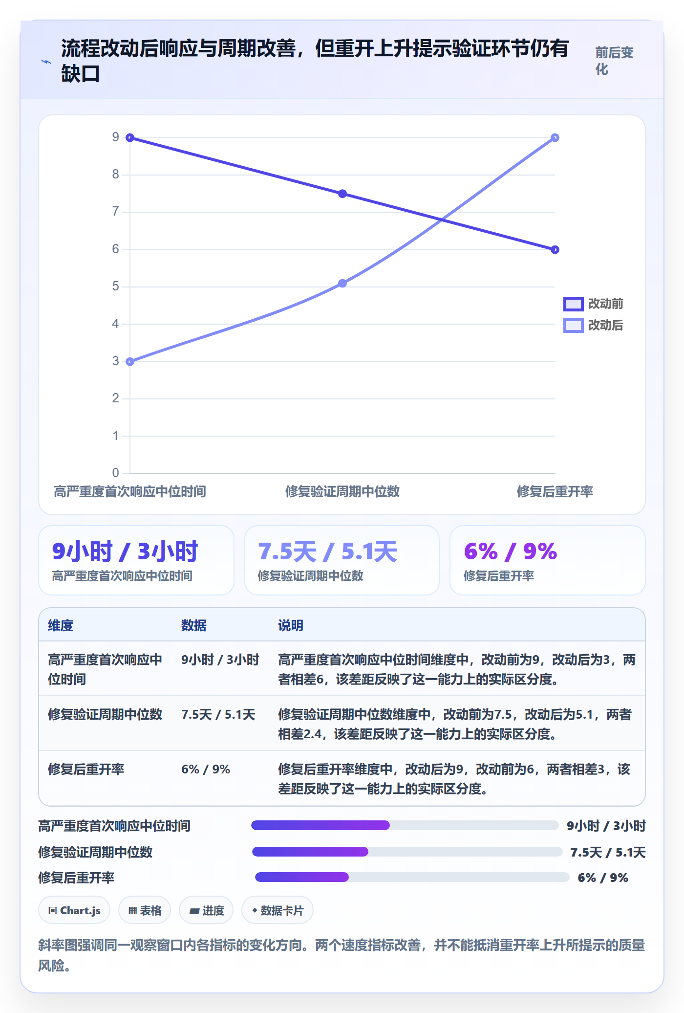 Bug流程与规范：项目成员Bug / 缺陷风险控制关键指标