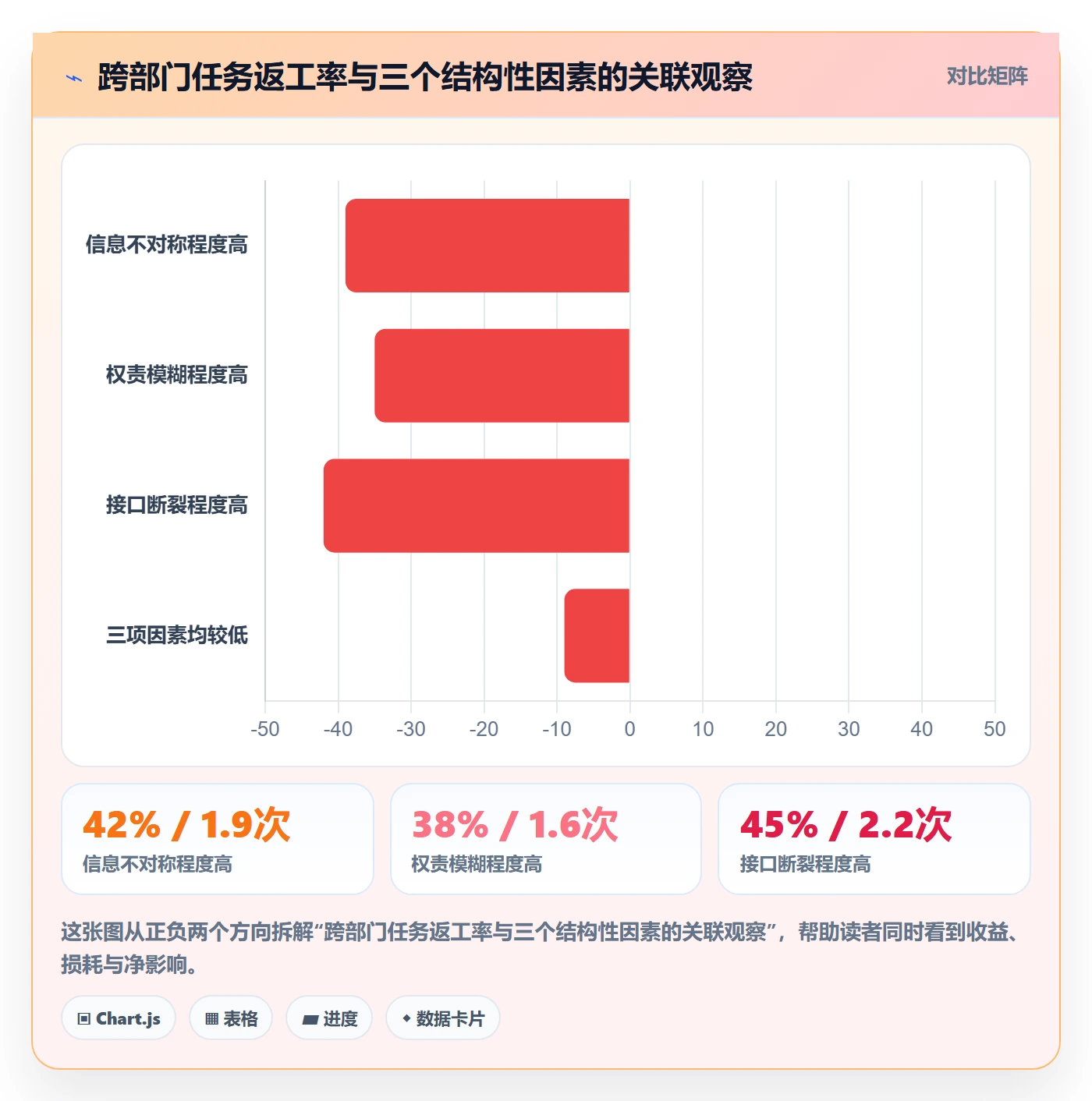 任务验收返工全流程:跨部门团队最佳实践与一文讲清