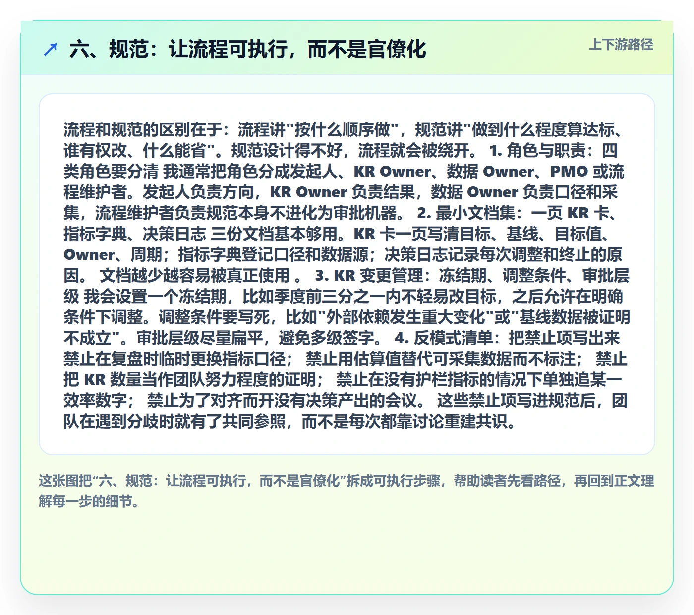 六、规范：让流程可执行，而不是官僚化