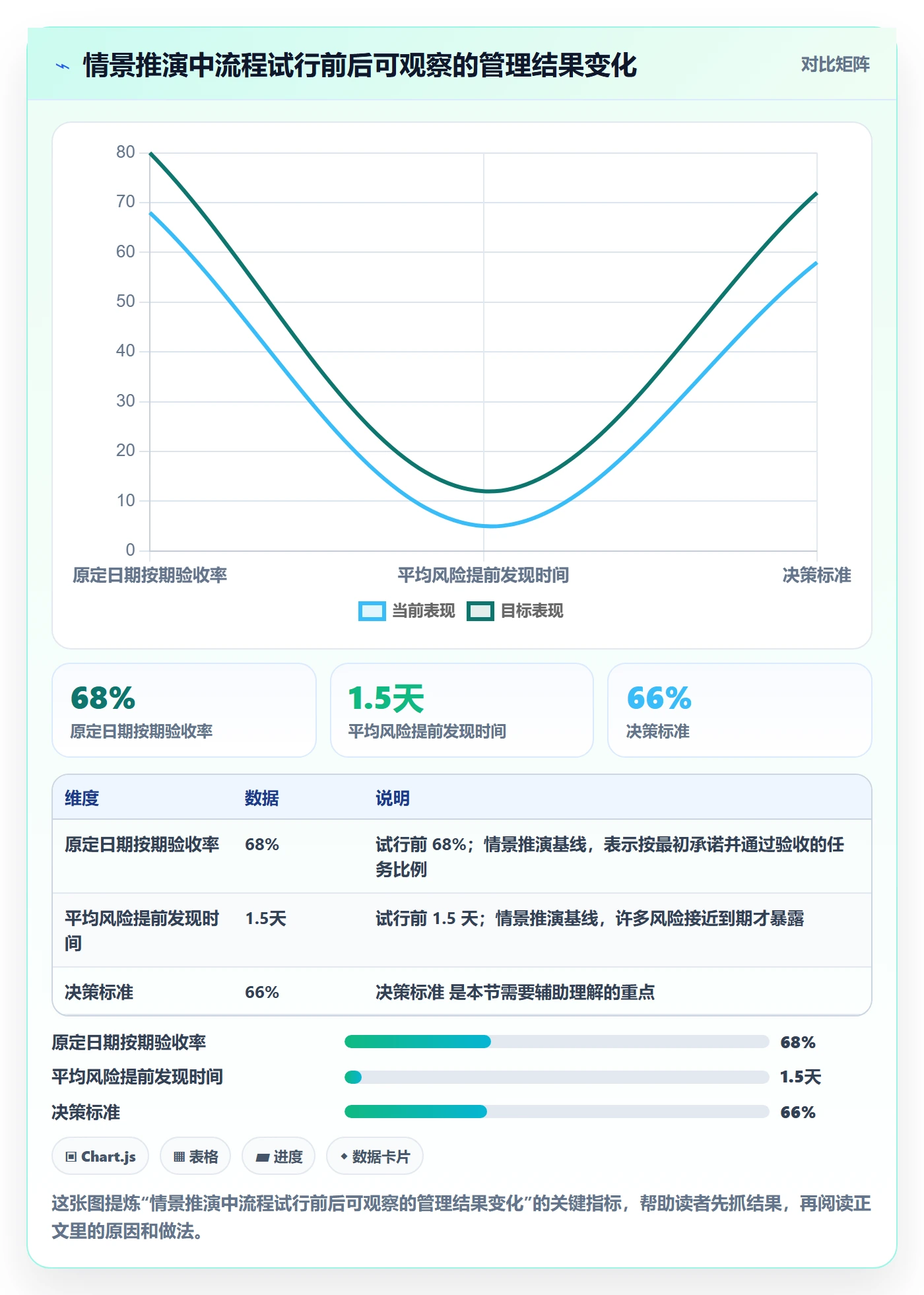 日历视图截止日期全流程:企业管理者效率提升与一文讲清