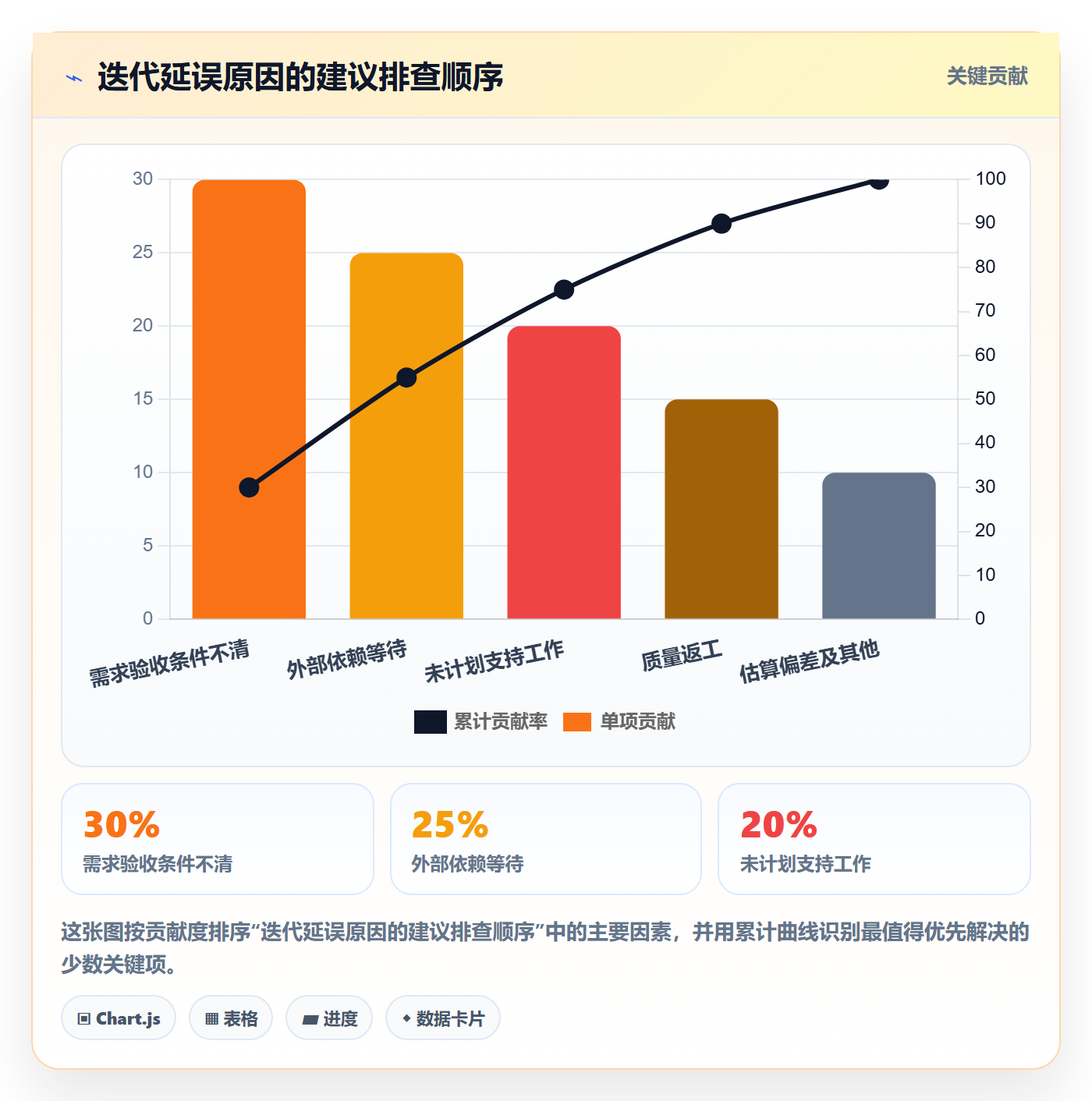迭代管理迭代教程:企业管理者落地方案,避坑指南