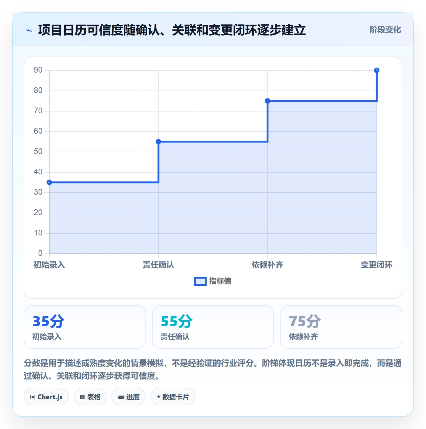 项目日历管理指南:研发团队如何做好日历视图,入门指南全流程