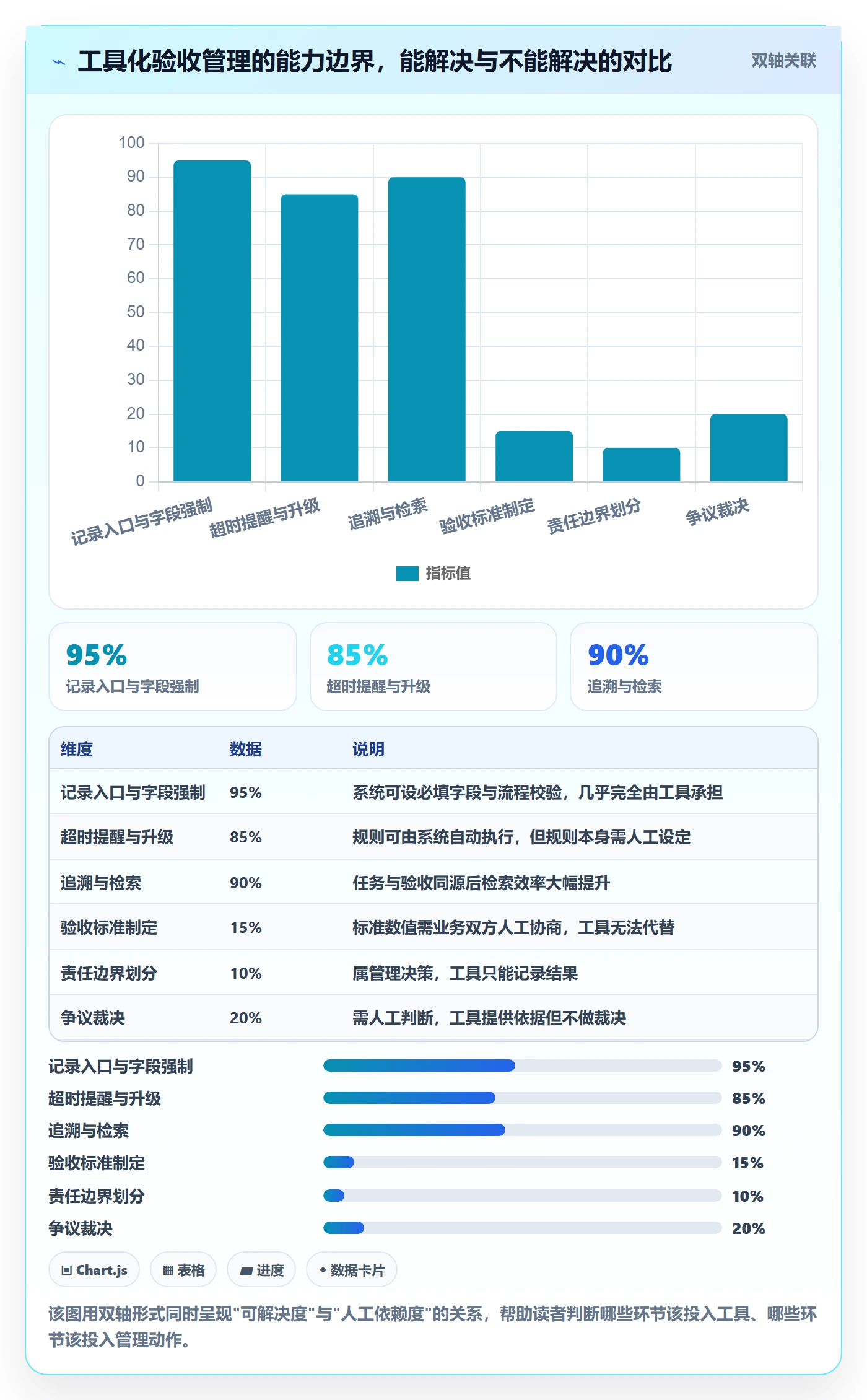 验收记录管理方法大全:跨部门团队任务验收协同管理落地清单