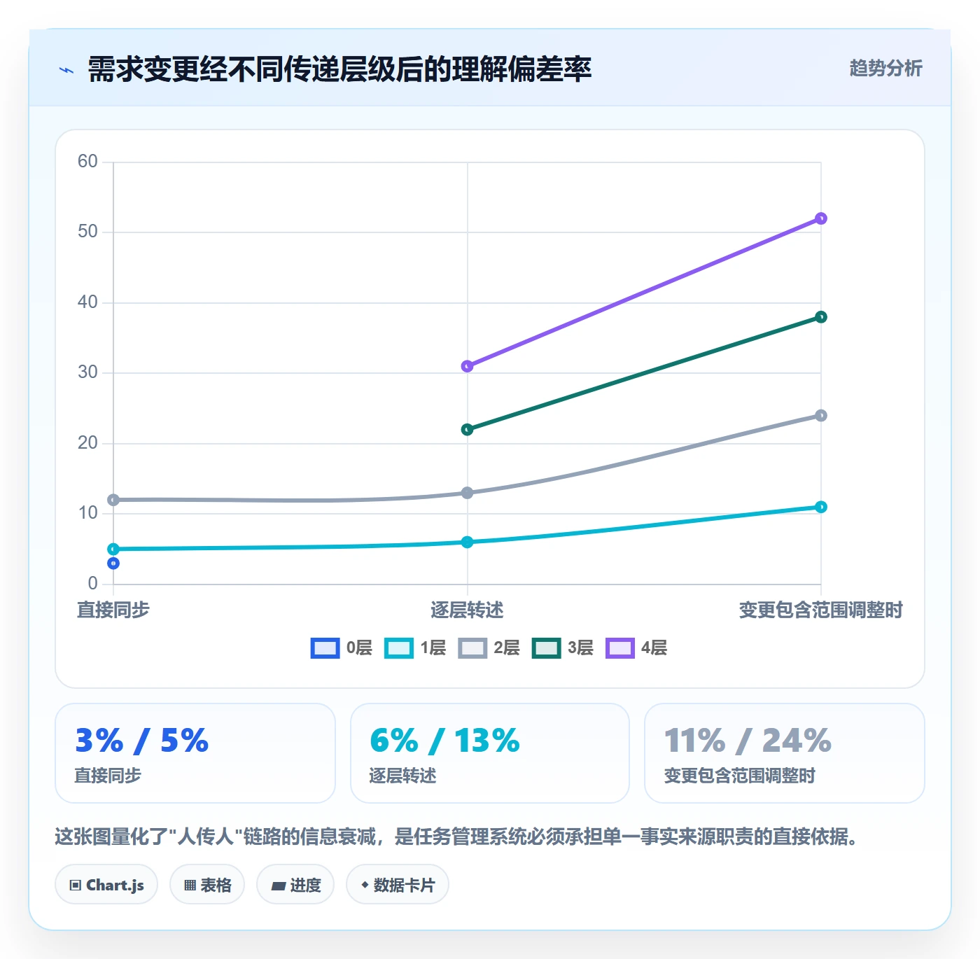执行人最佳实践：项目经理任务管理入门指南，常见问题