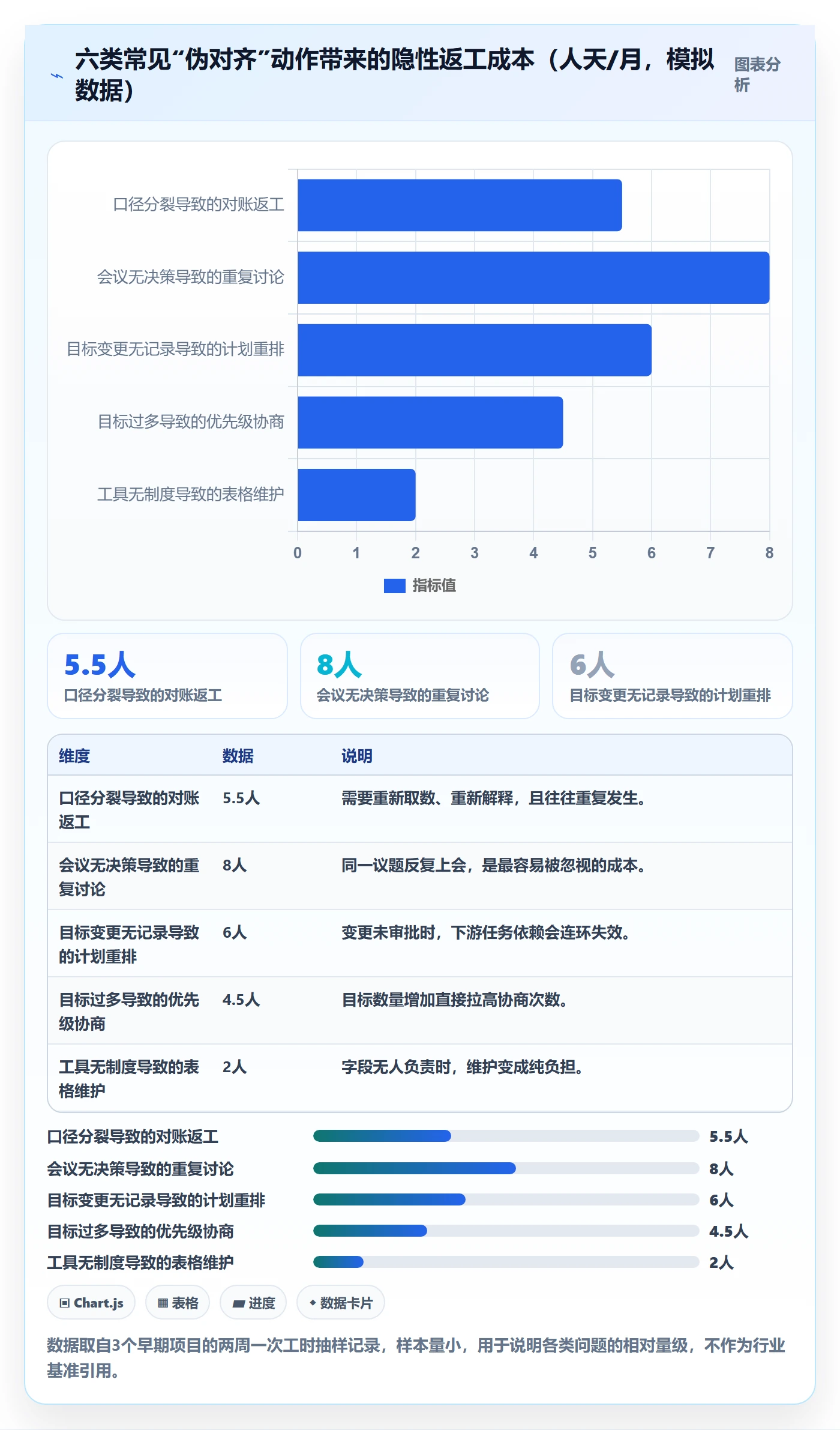 目标对齐怎么做?实施团队制度设计:项目目标从0到1