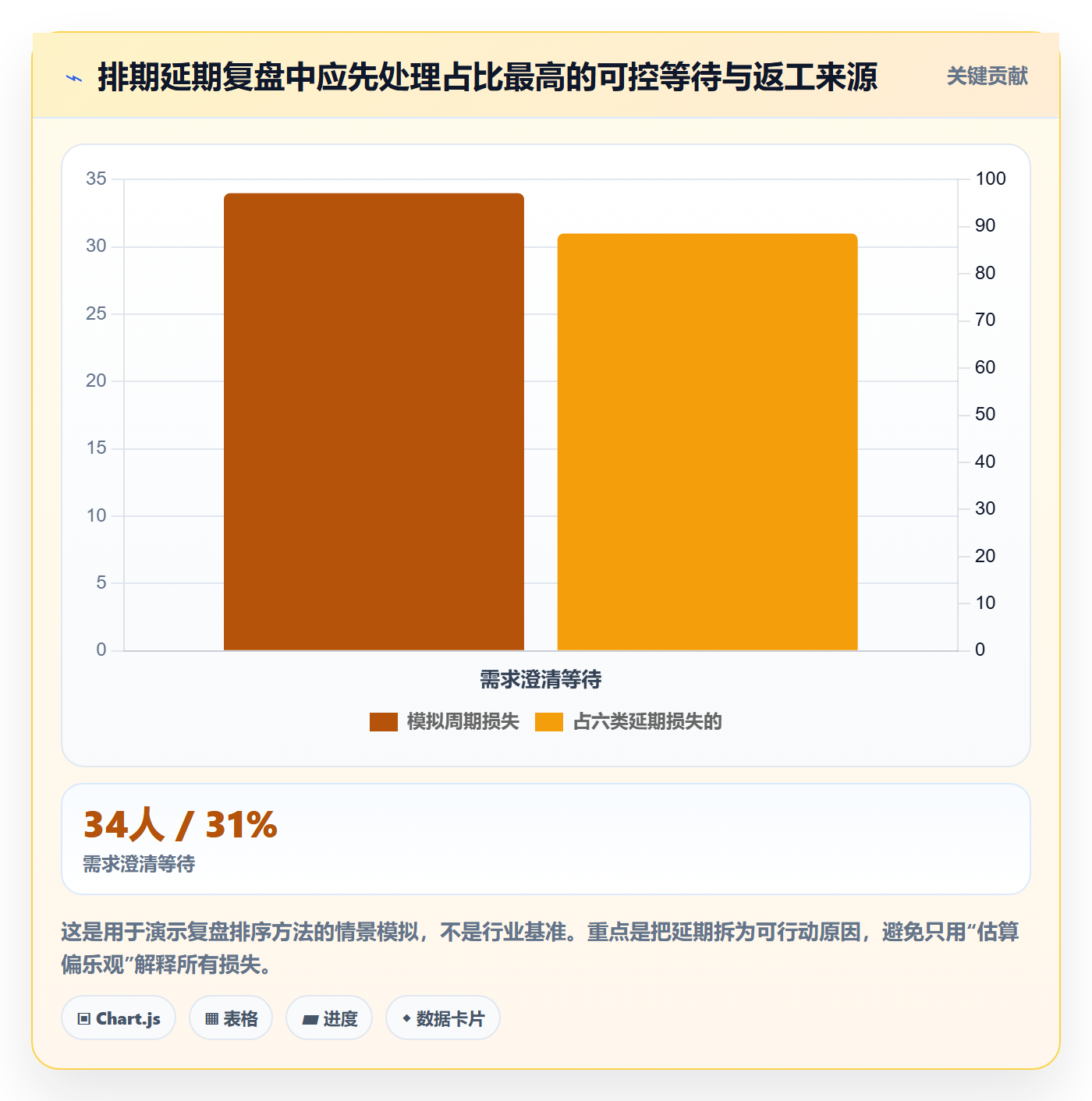 开发周期落地方案：项目负责人开展需求排期的效率提升案例解析