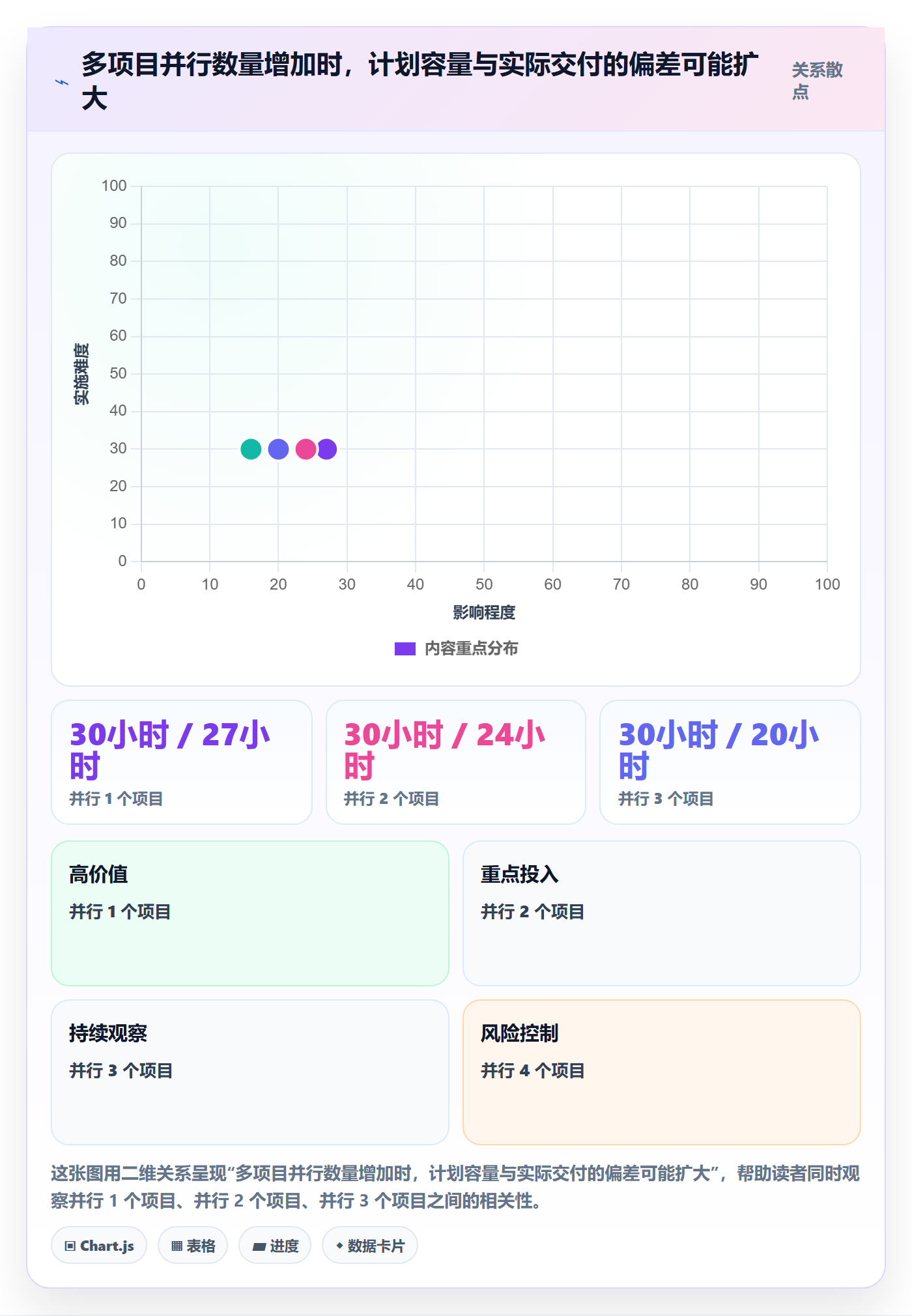 资源负载空闲资源全流程:研发团队实操方法与一文讲清