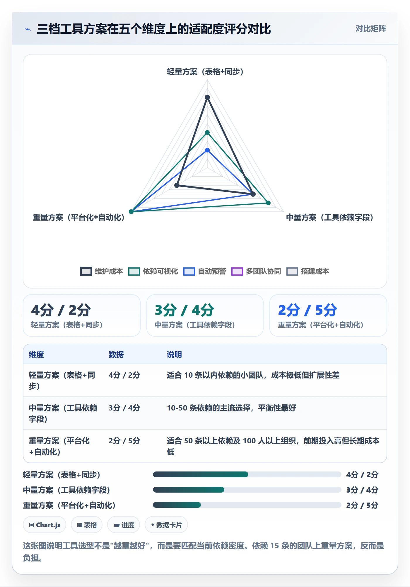 后置任务管理方法大全：研发团队任务依赖协同管理落地清单