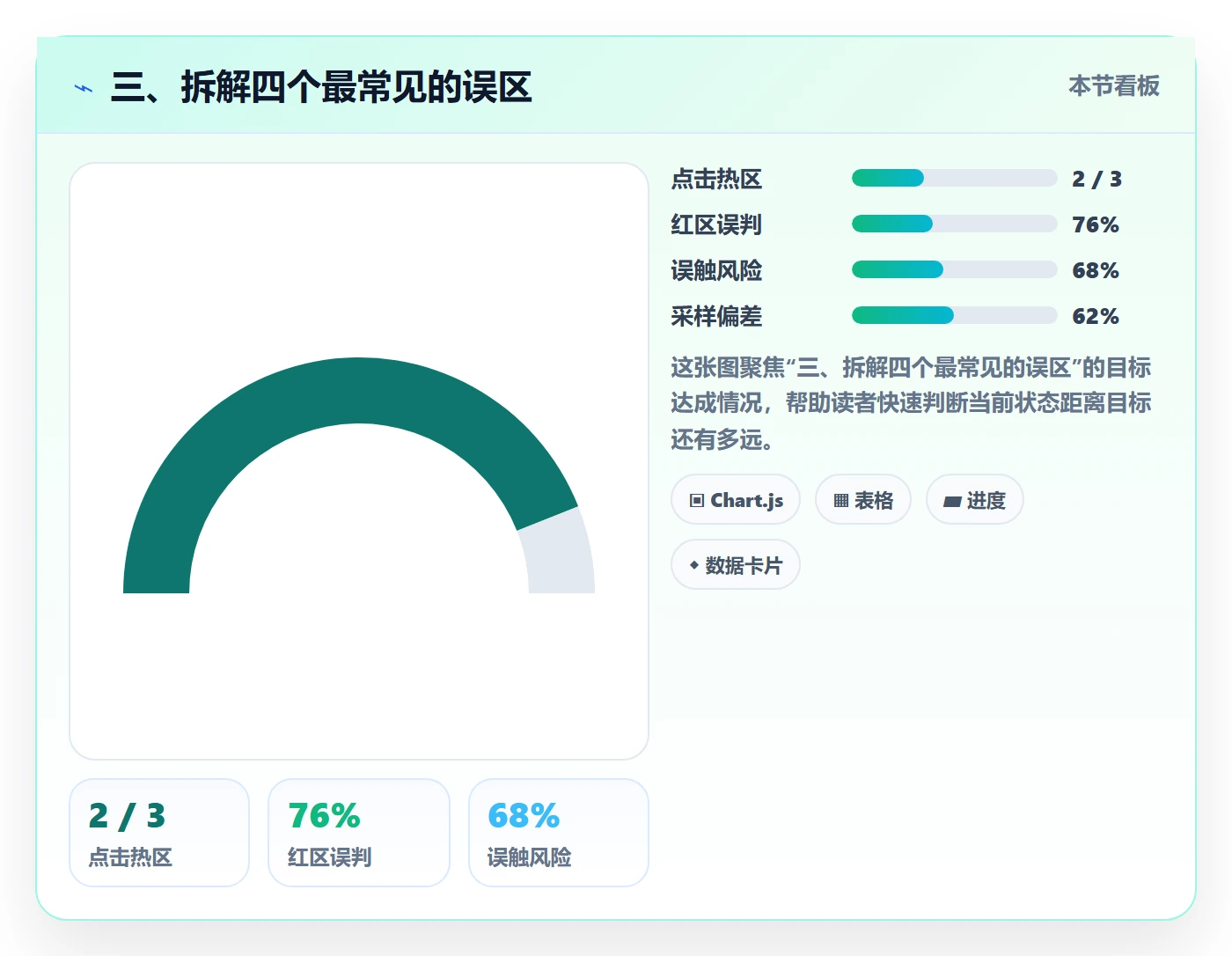 三、拆解四个最常见的误区