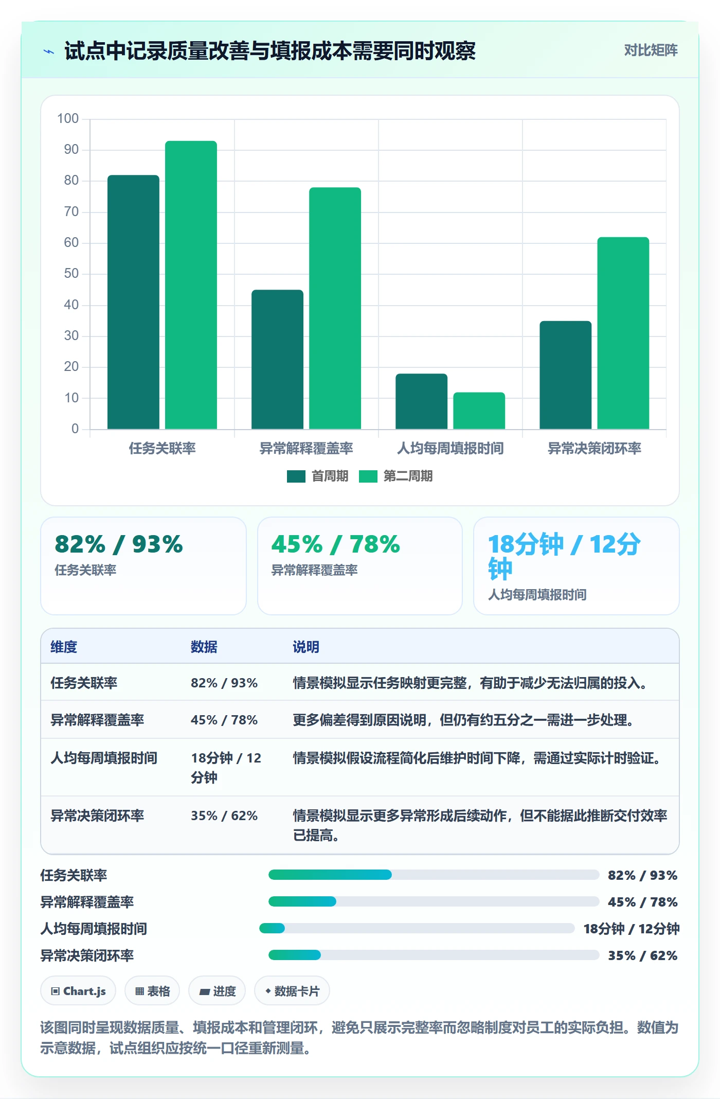 任务工时怎么做?管理层风险控制:工时表从0到1