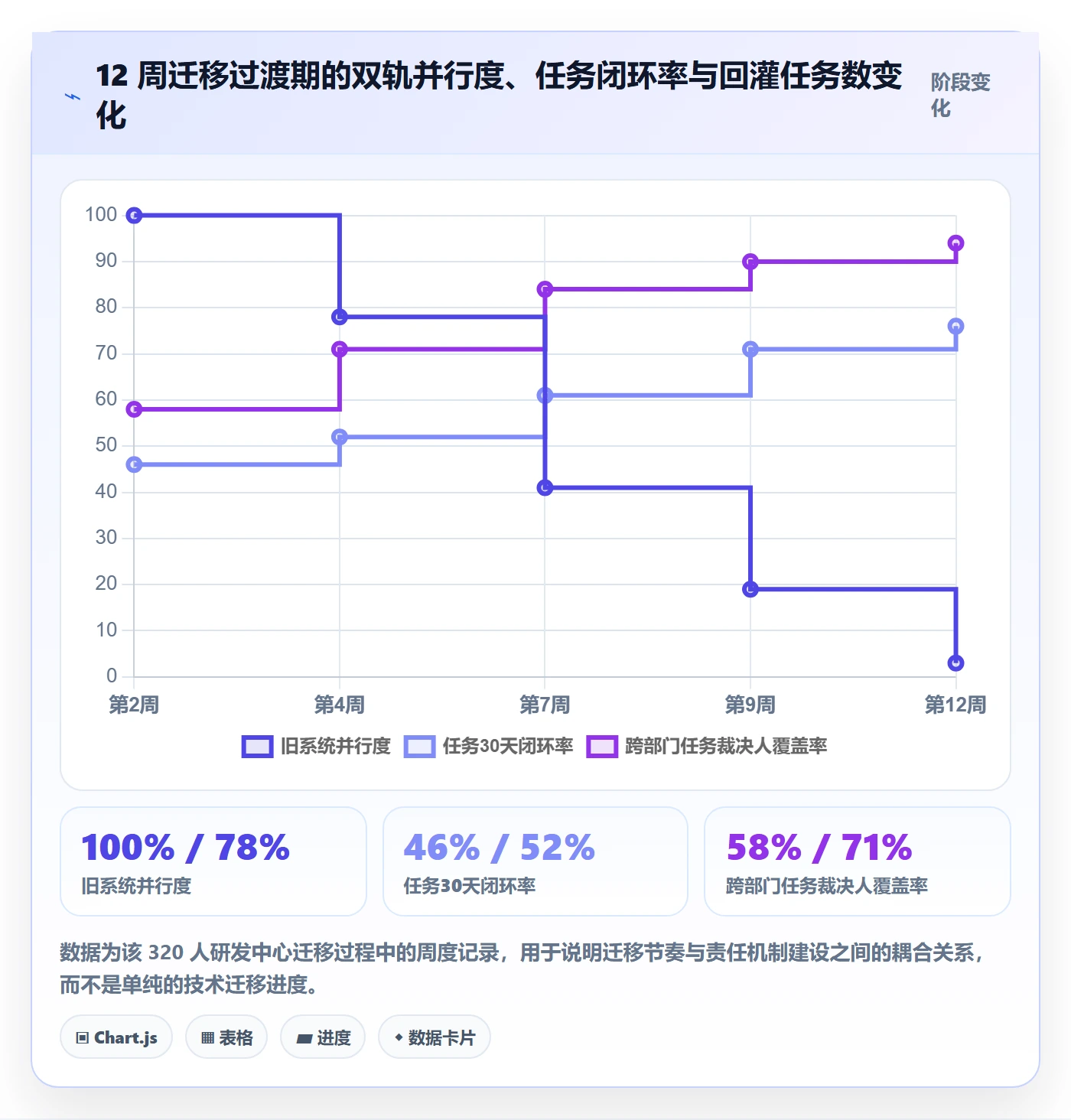 负责人流程与规范:企业管理者任务管理最佳实践关键指标