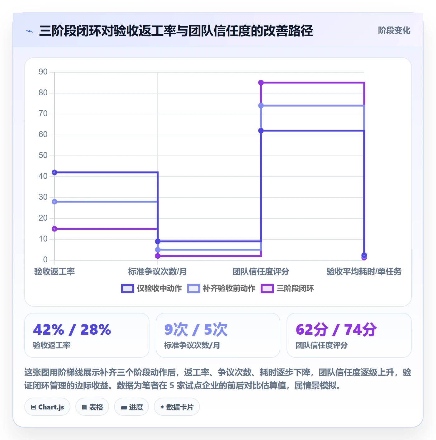 任务验收提交教程:企业管理者入门指南,避坑指南