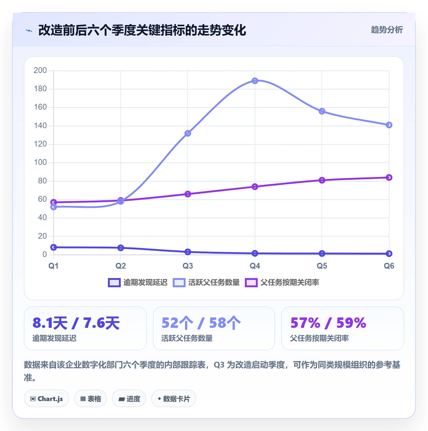 父任务管理指南：跨部门团队如何做好任务管理，实操方法全流程