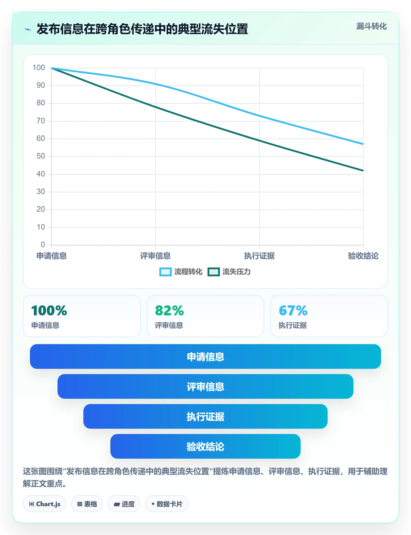 发布管理如何做好发布记录?实施团队风险控制与操作步骤