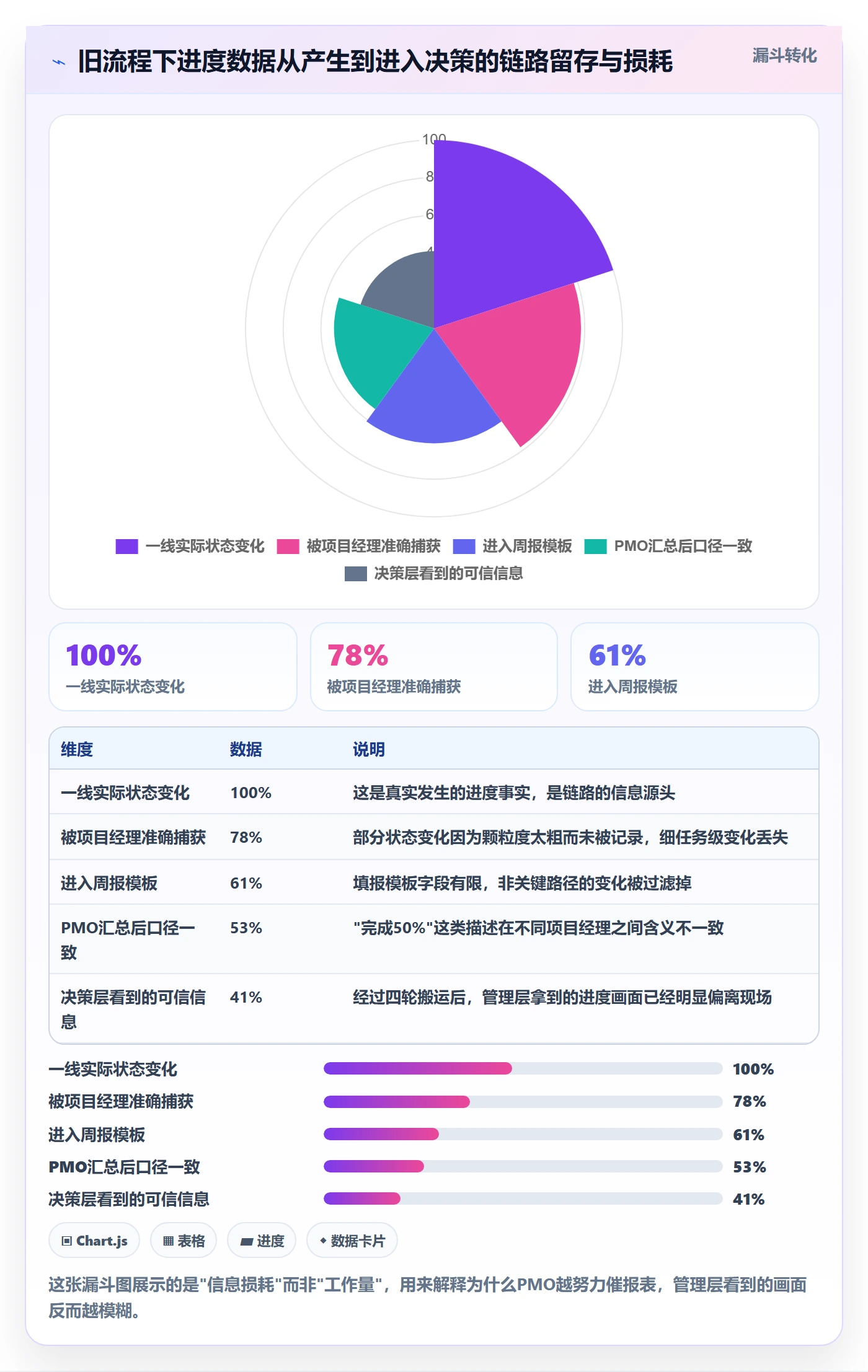 实际进度落地方案:PMO开展进度管理的效率提升案例解析