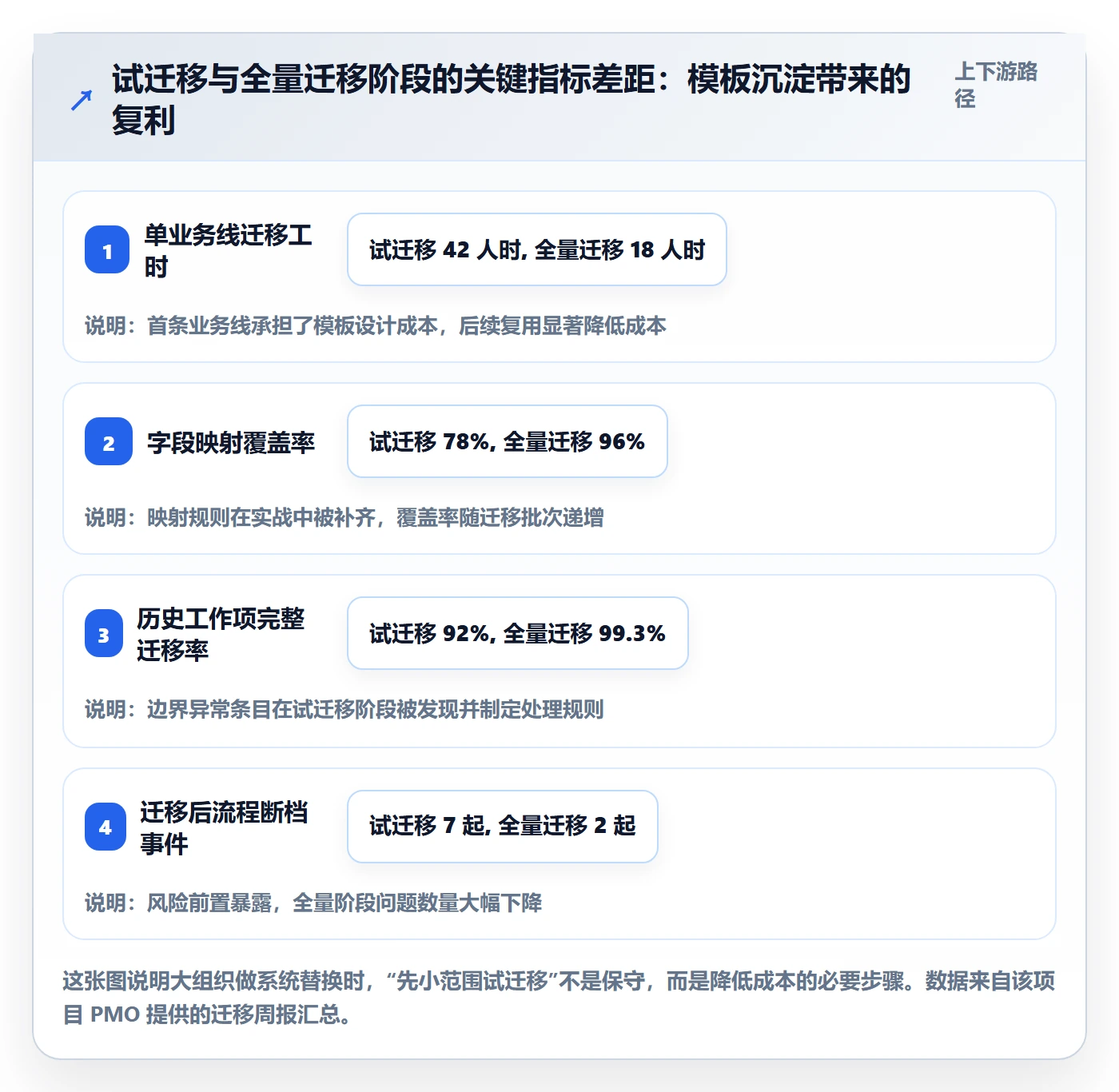 协办落地方案:企业管理者开展任务分派的实操方法案例解析