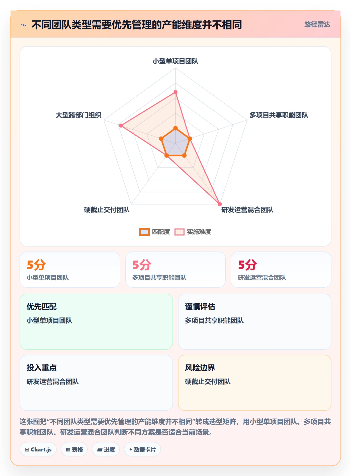 产能管理方法大全:项目经理资源负载协同管理落地清单